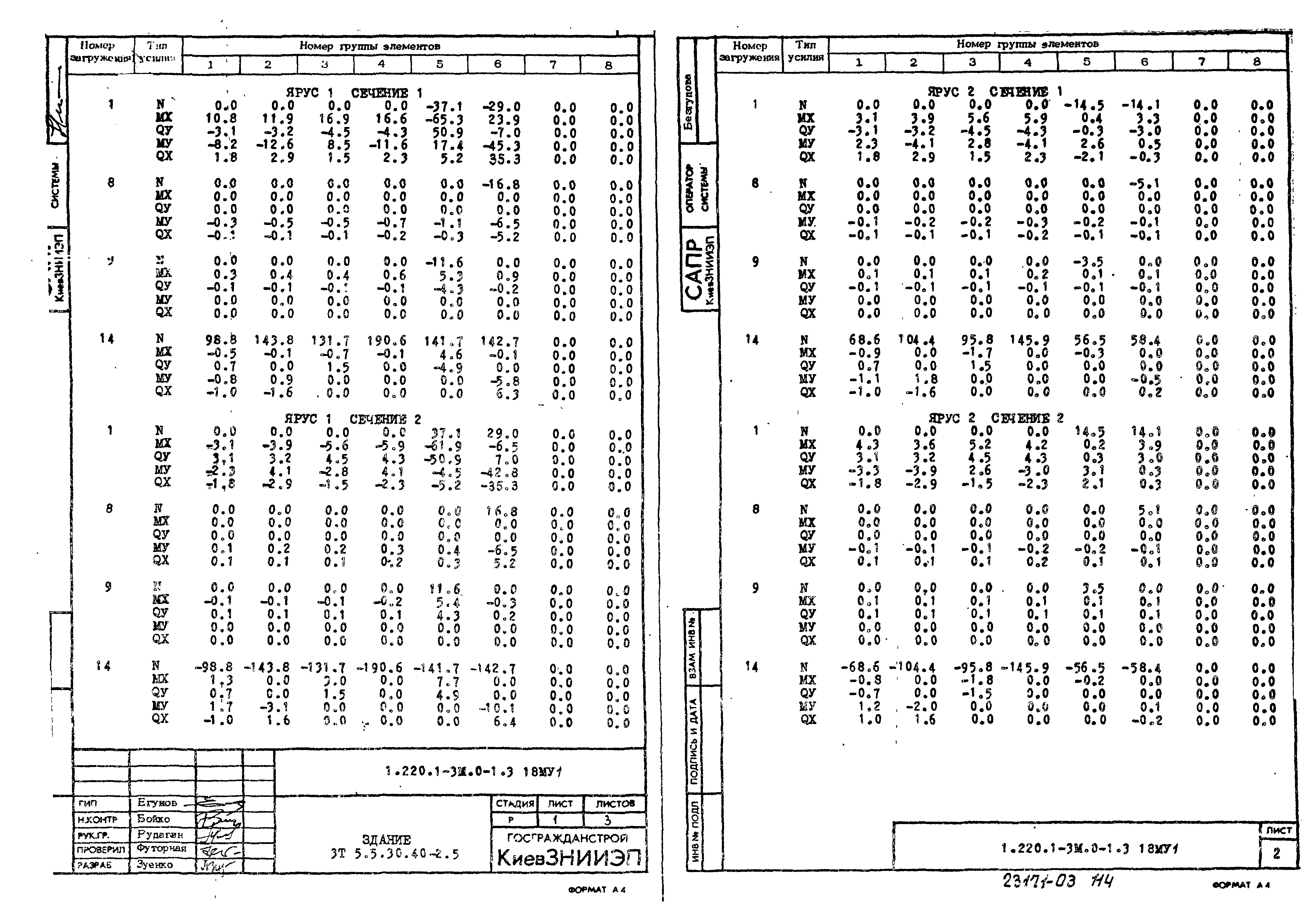 Серия 1.220.1-3м