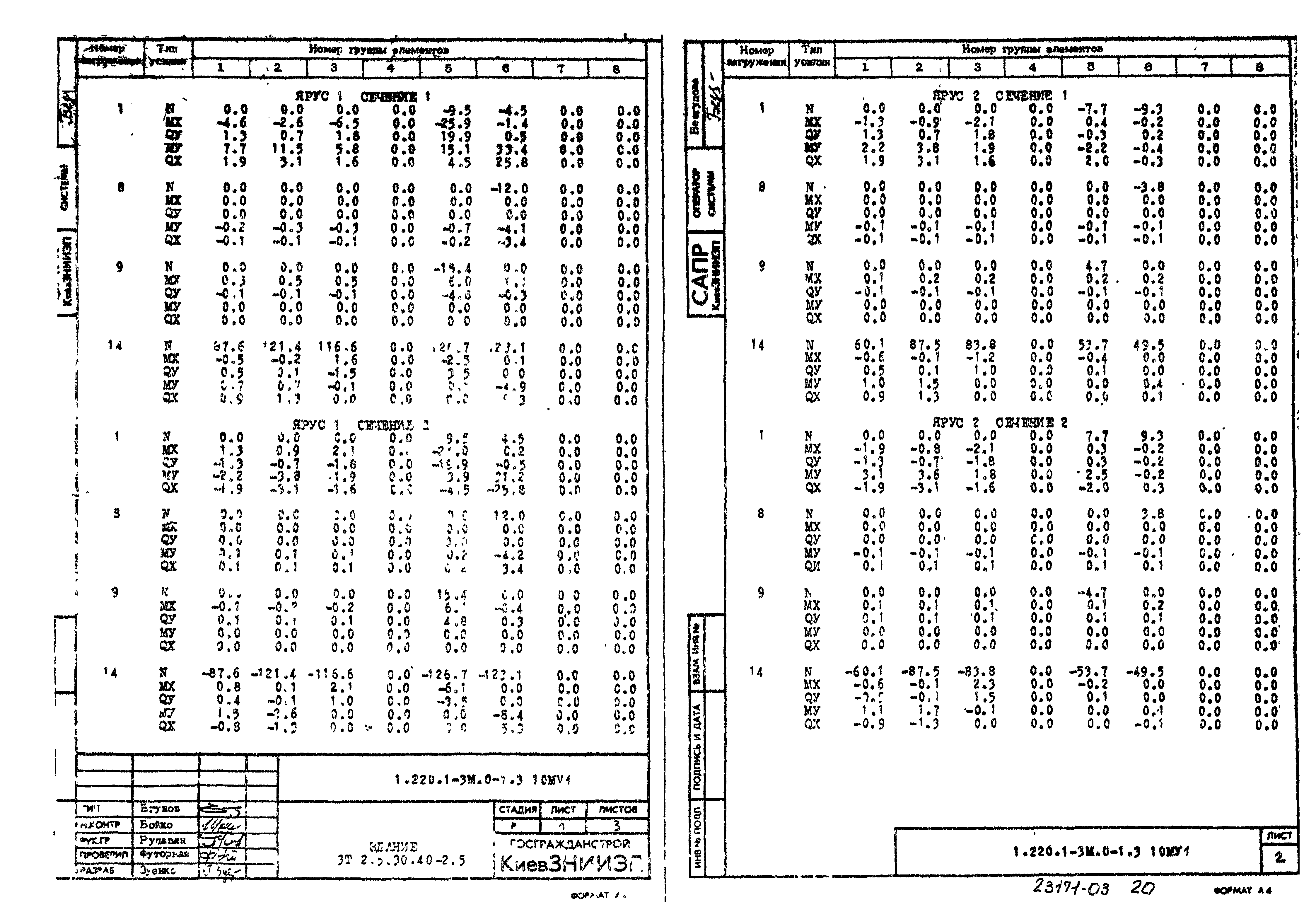 Серия 1.220.1-3м