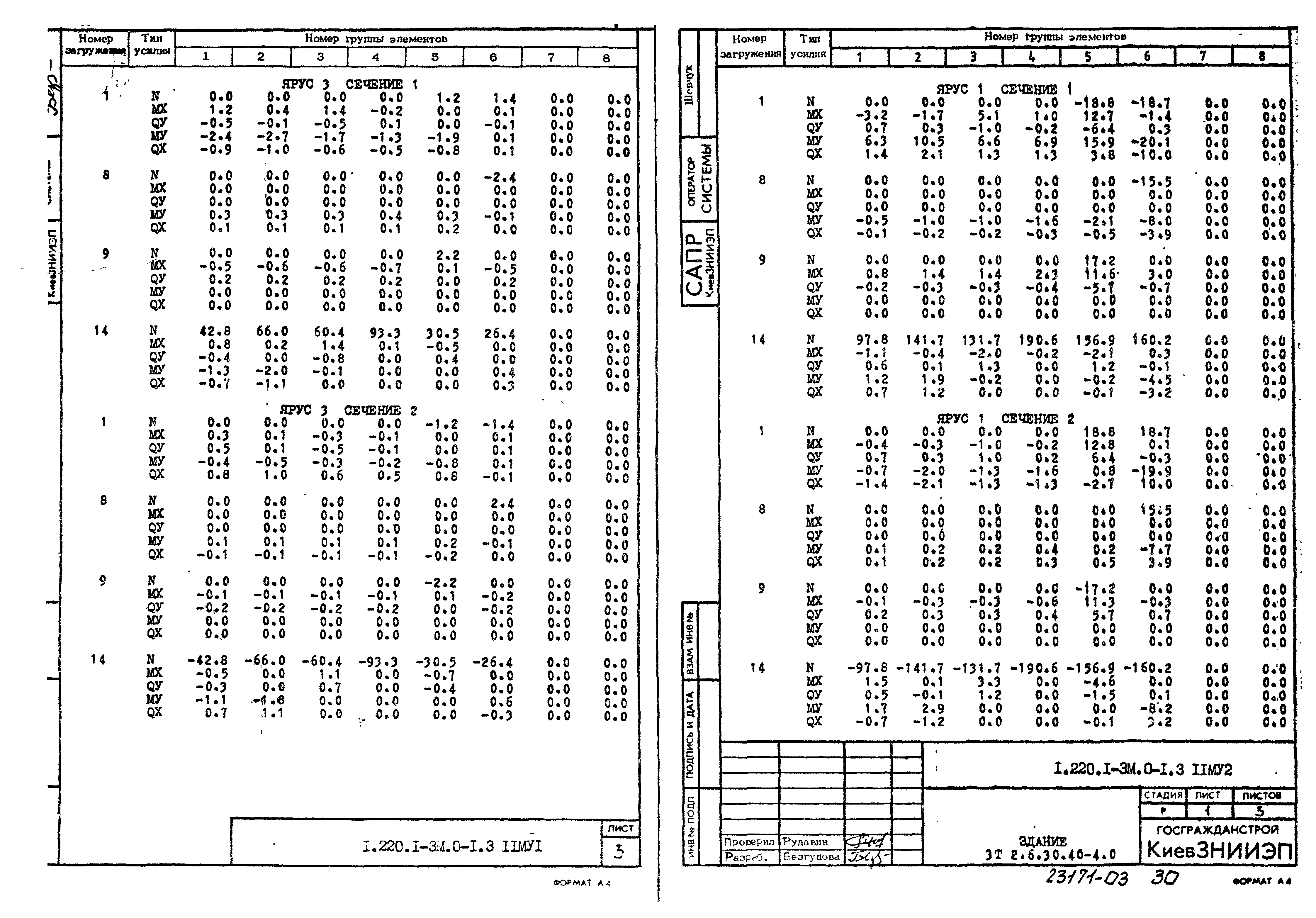 Серия 1.220.1-3м