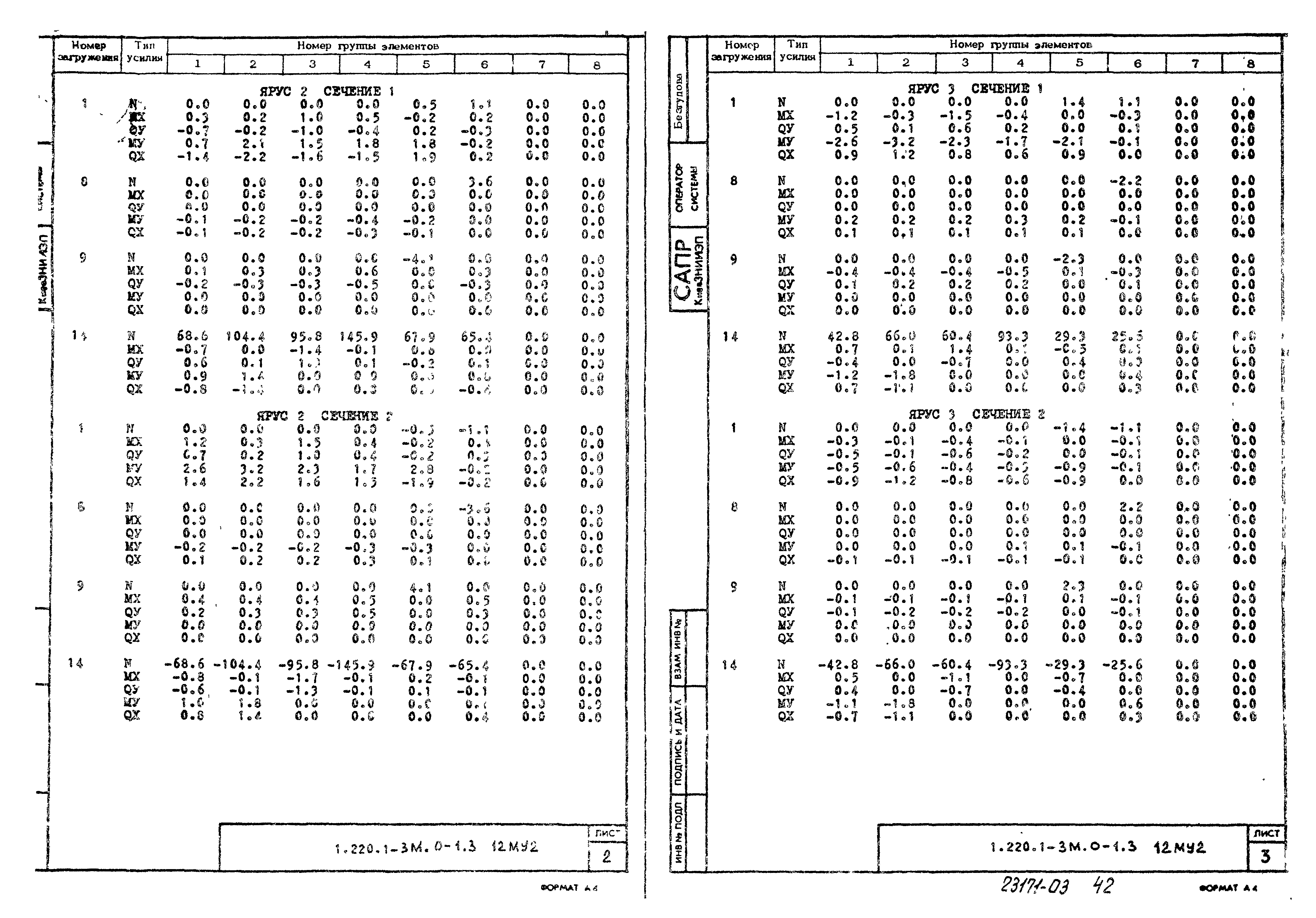 Серия 1.220.1-3м