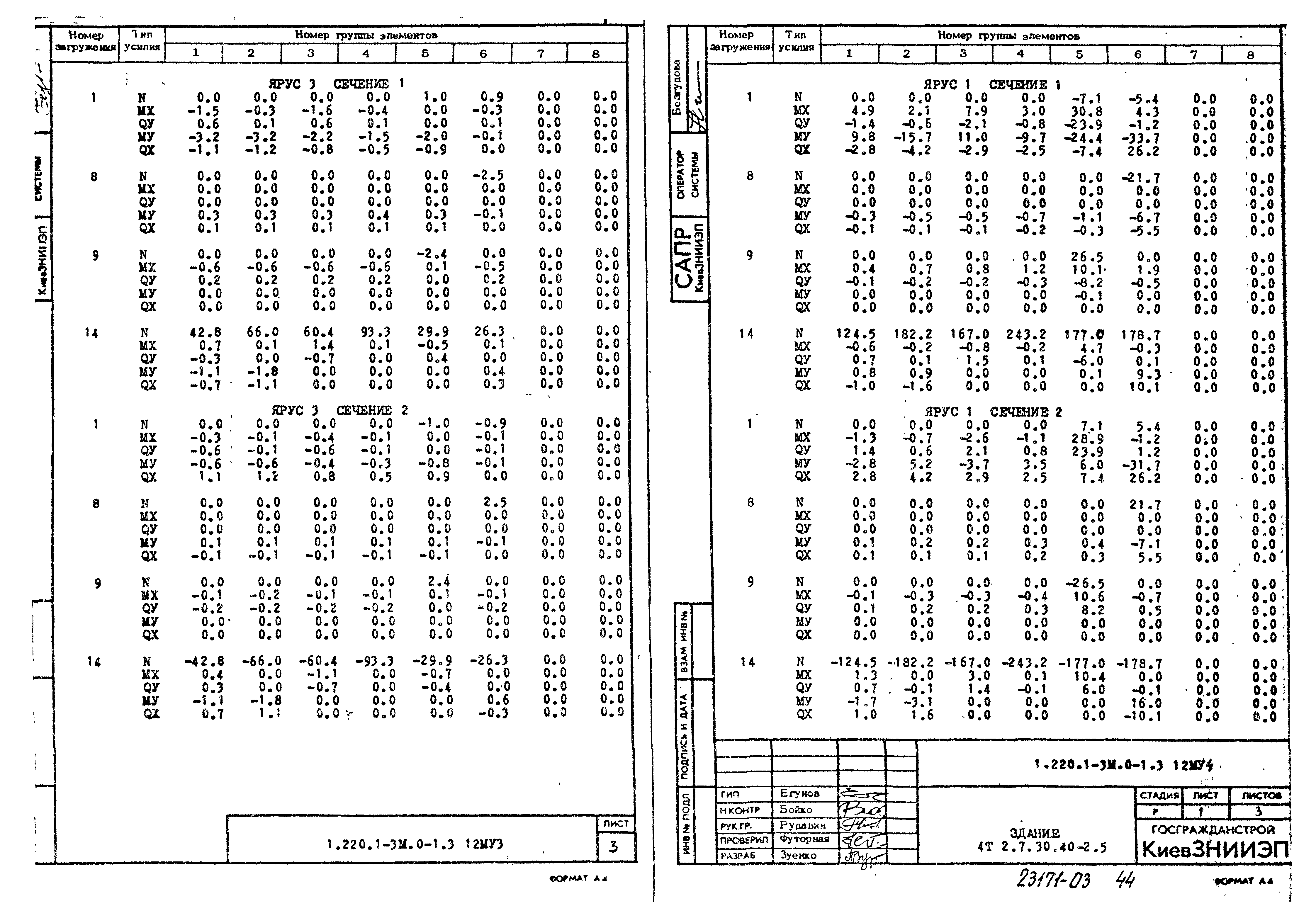 Серия 1.220.1-3м