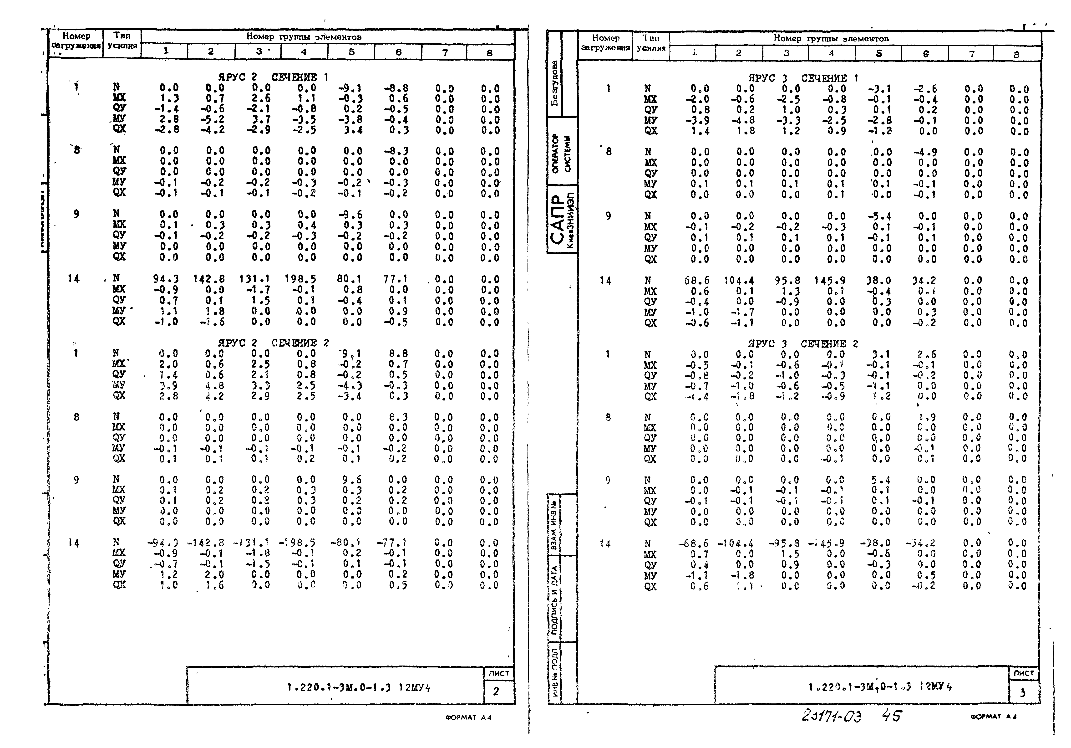 Серия 1.220.1-3м