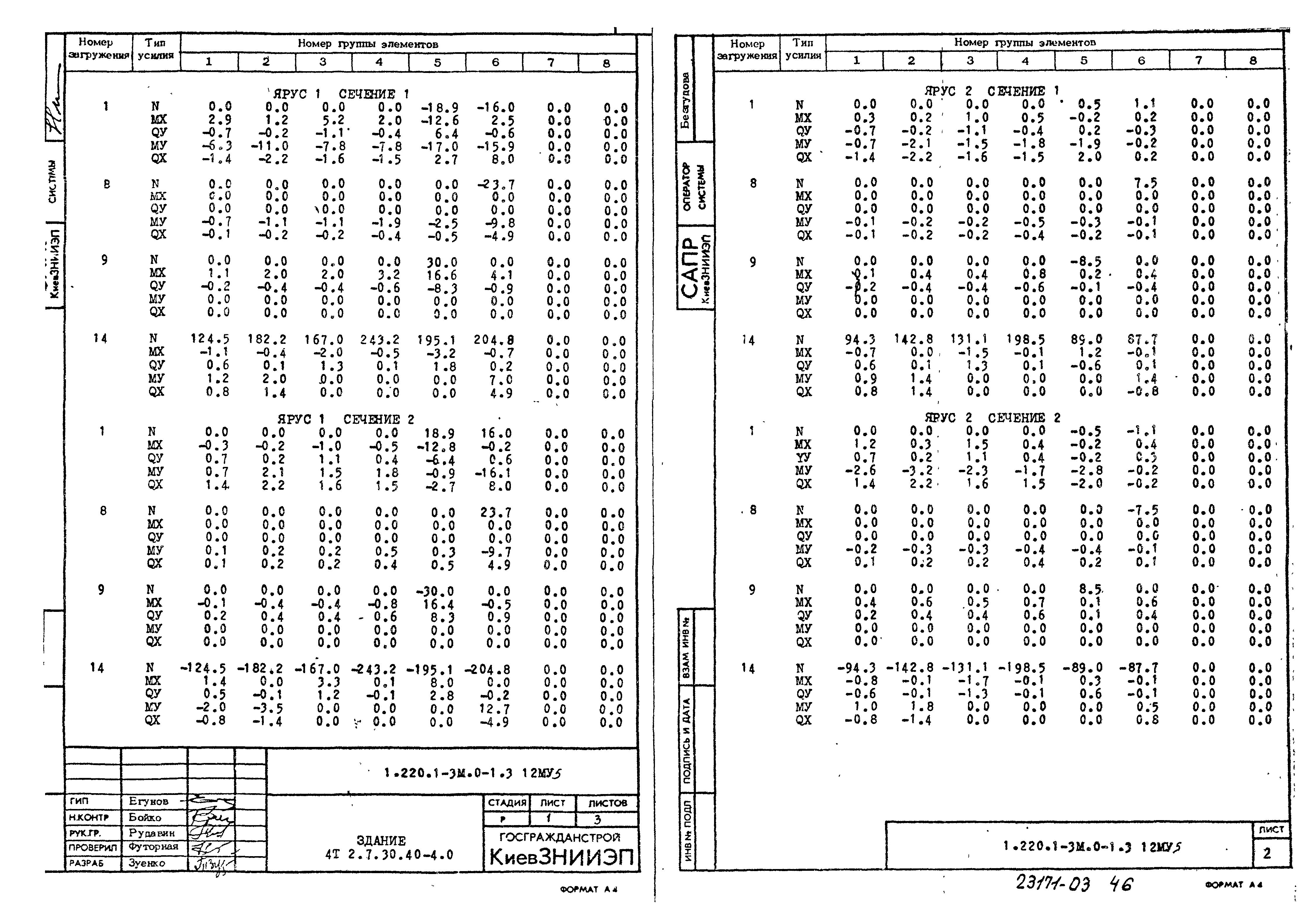 Серия 1.220.1-3м