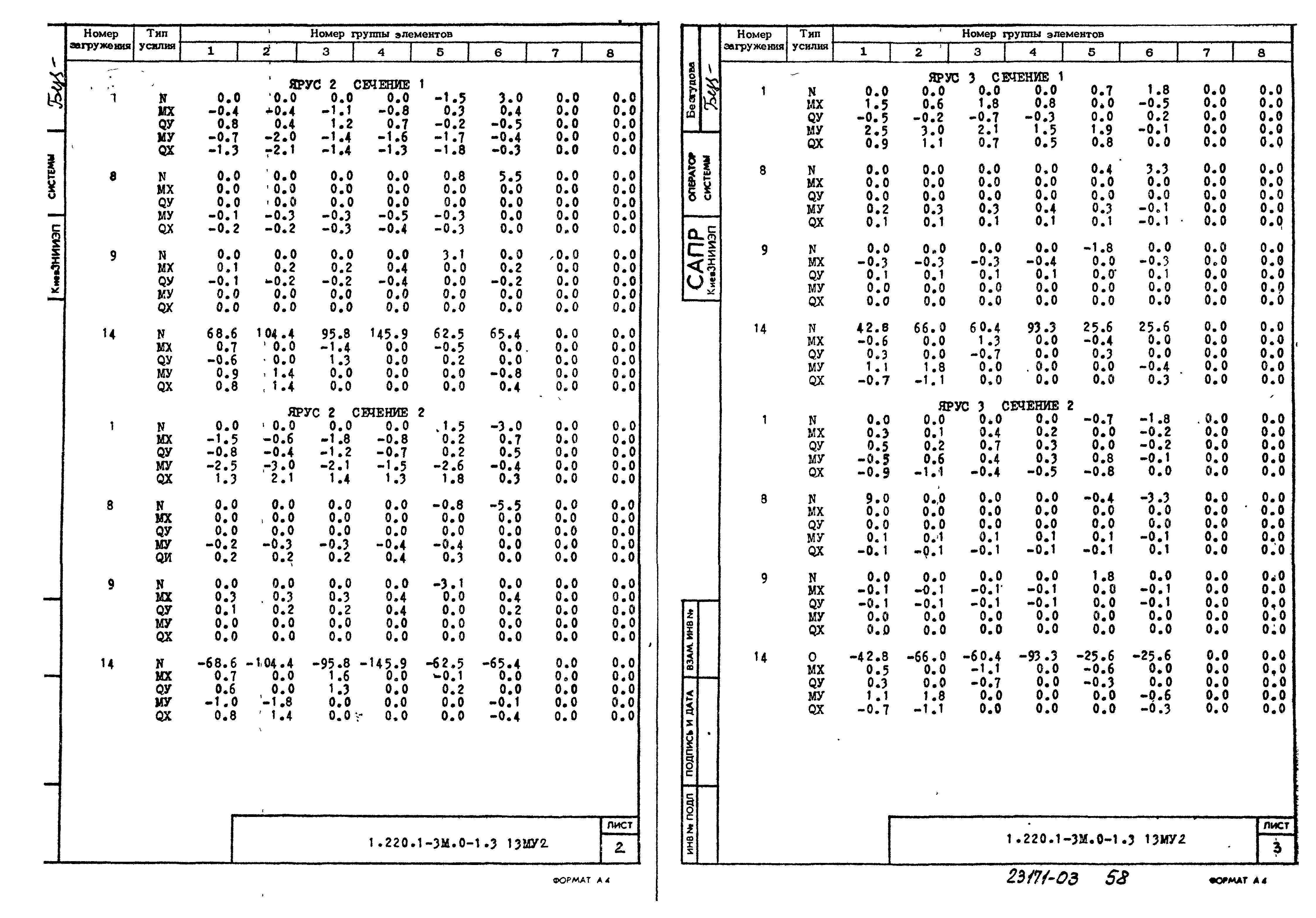 Серия 1.220.1-3м