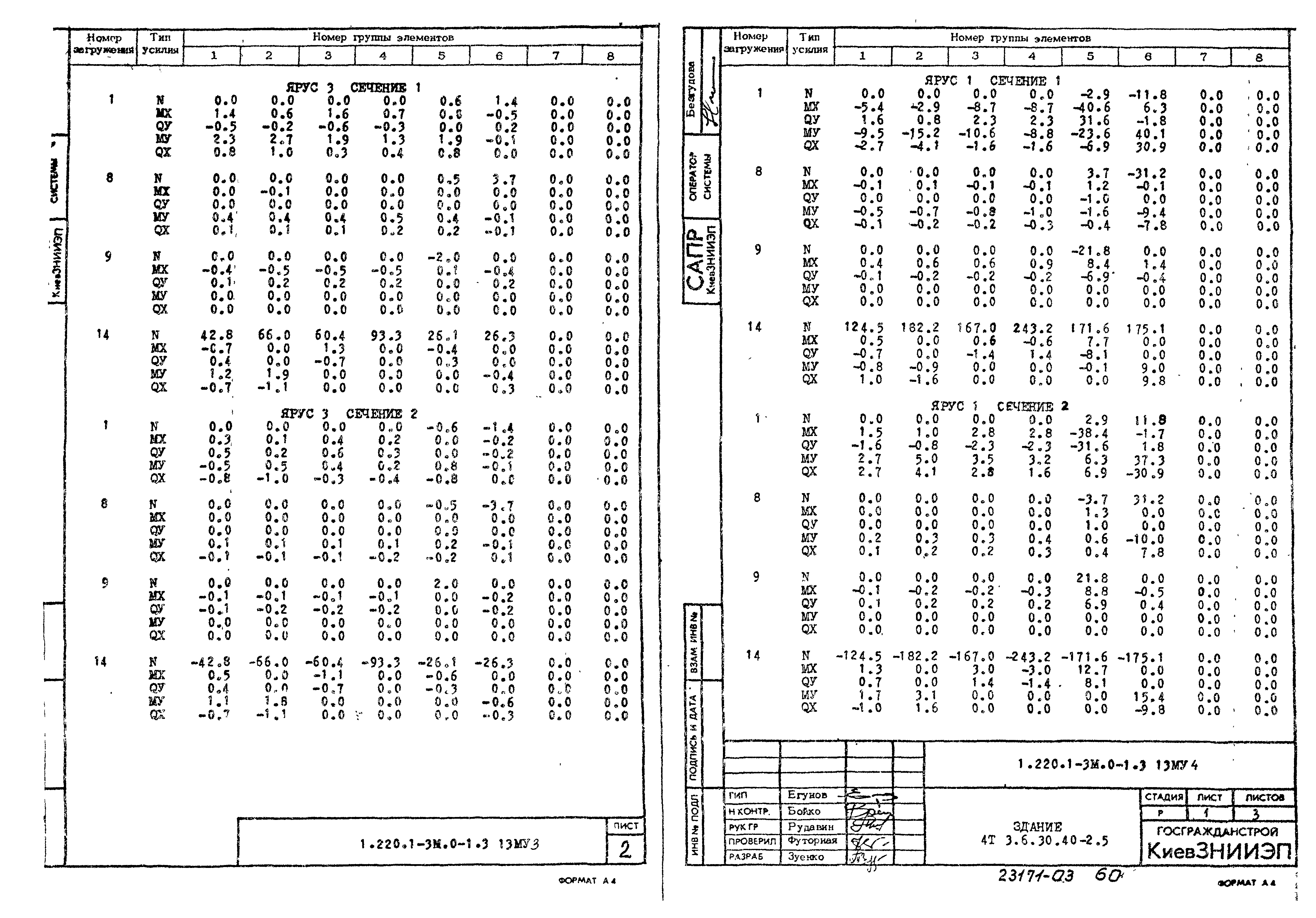 Серия 1.220.1-3м