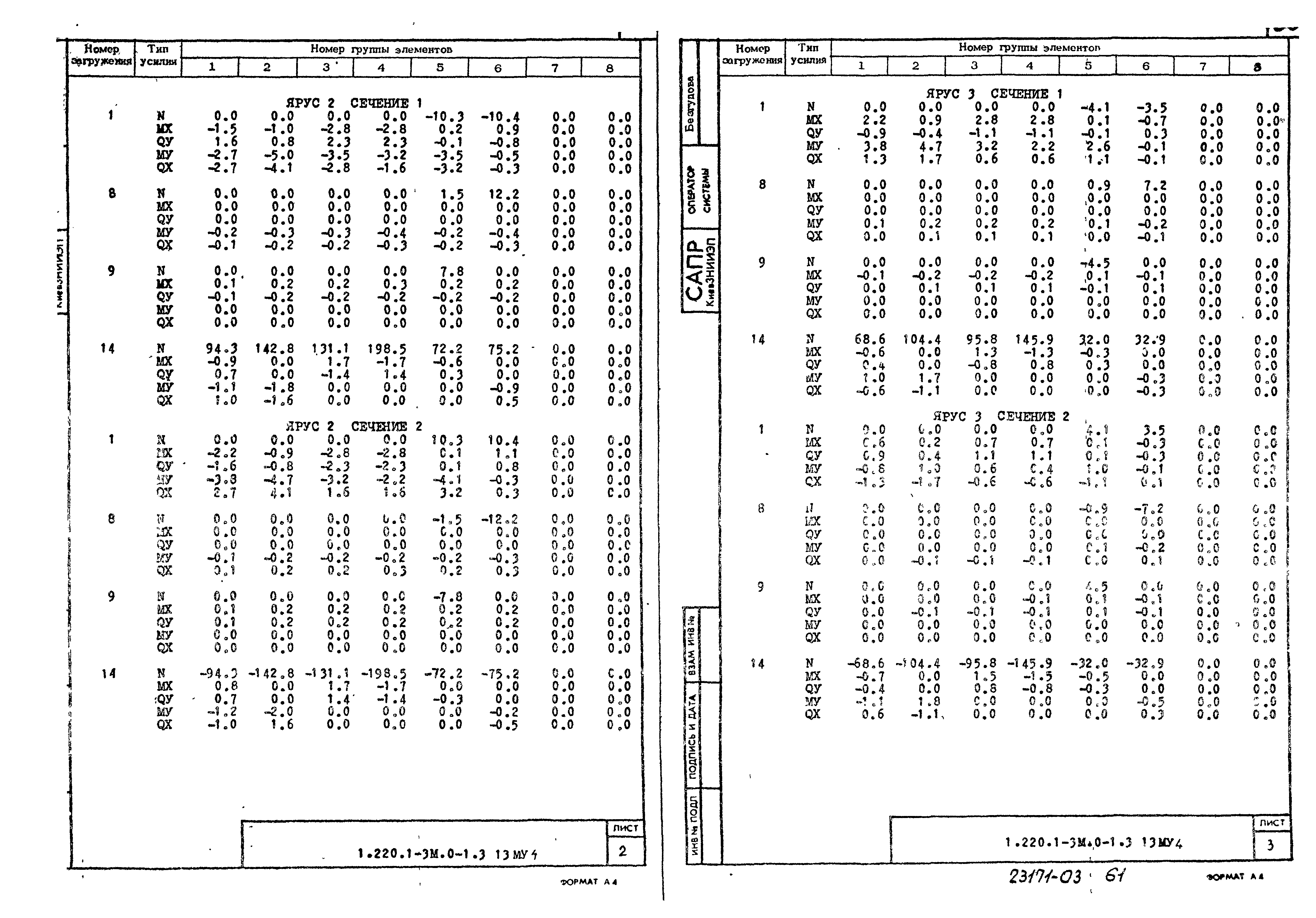 Серия 1.220.1-3м