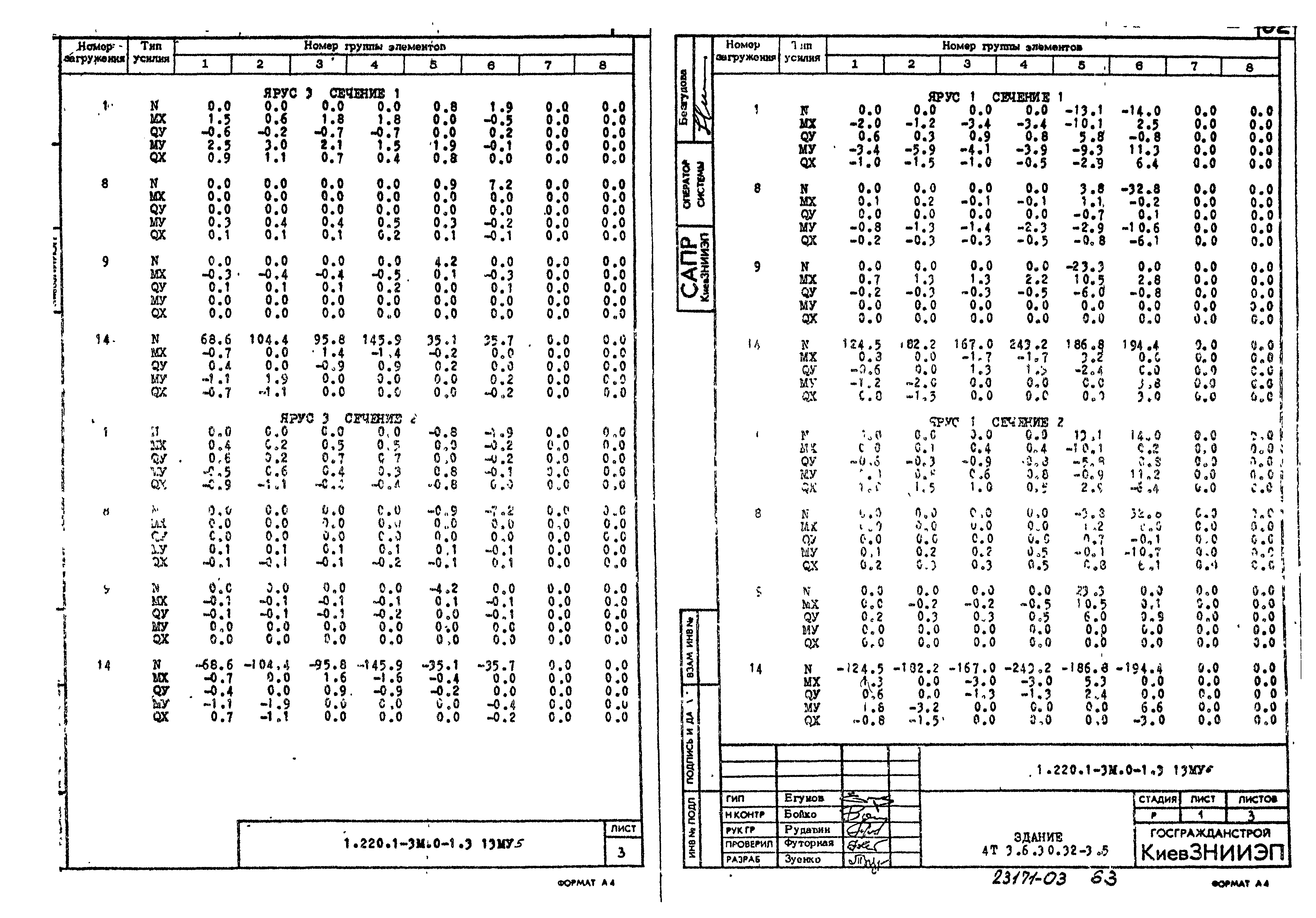 Серия 1.220.1-3м