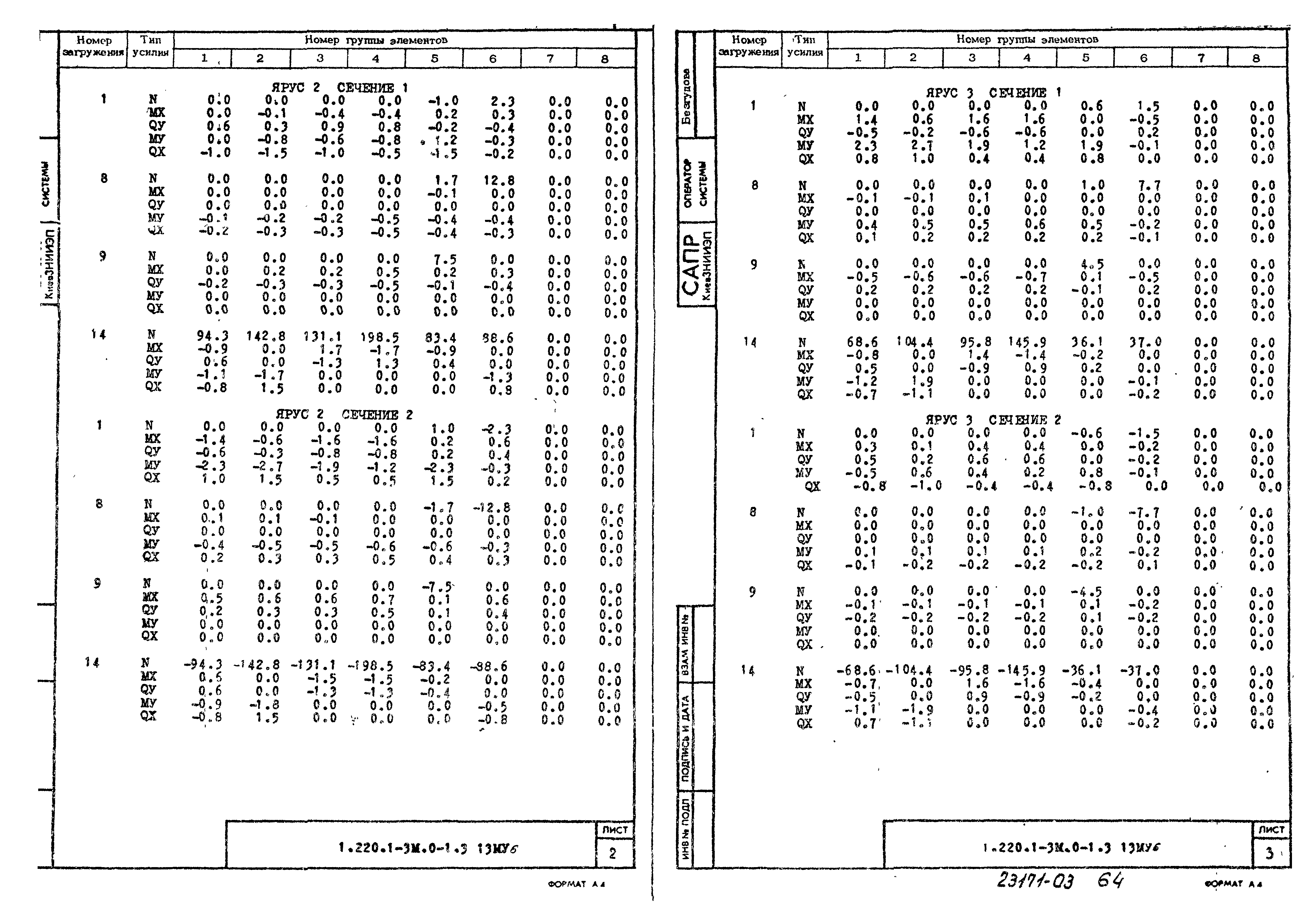 Серия 1.220.1-3м