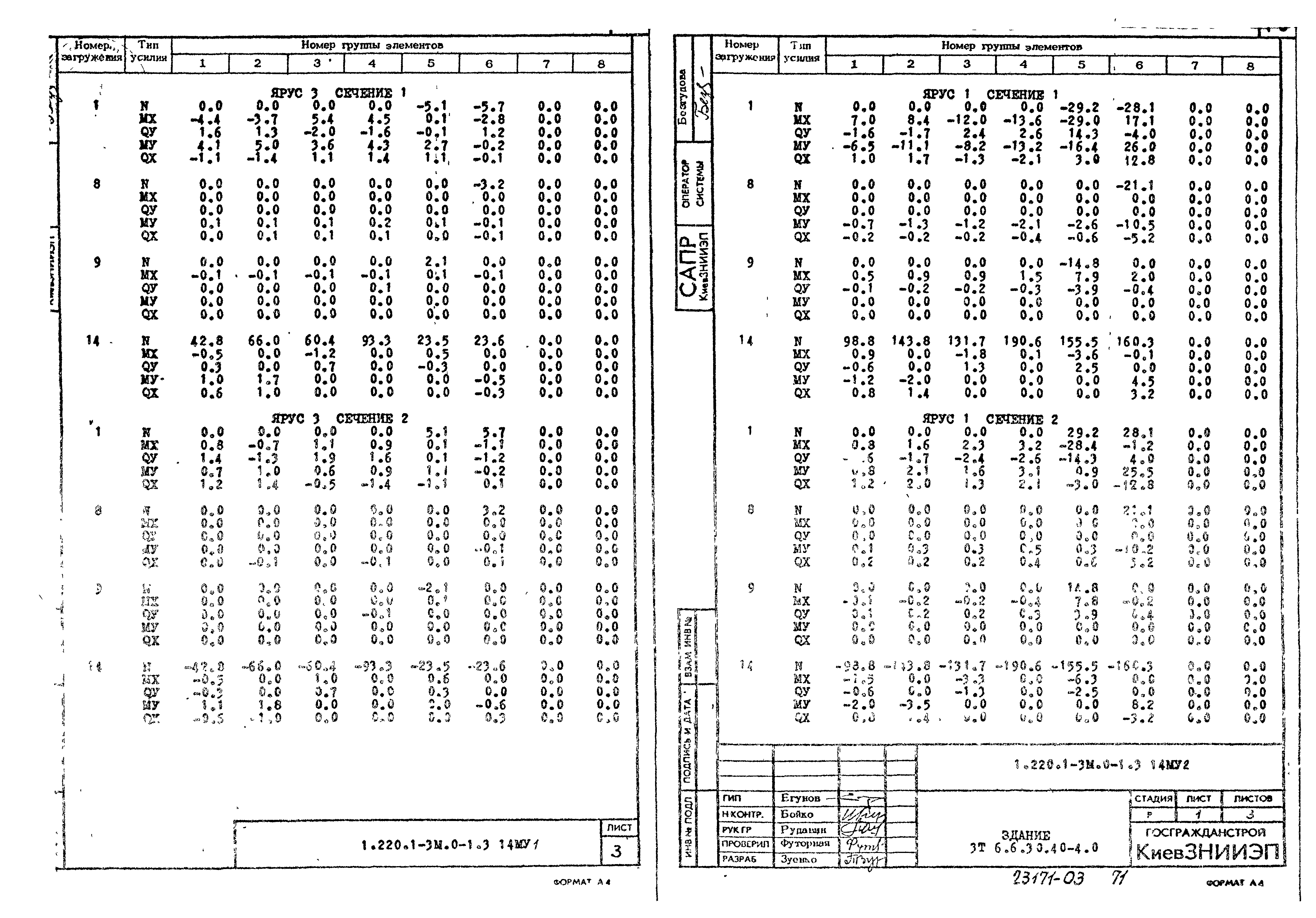 Серия 1.220.1-3м