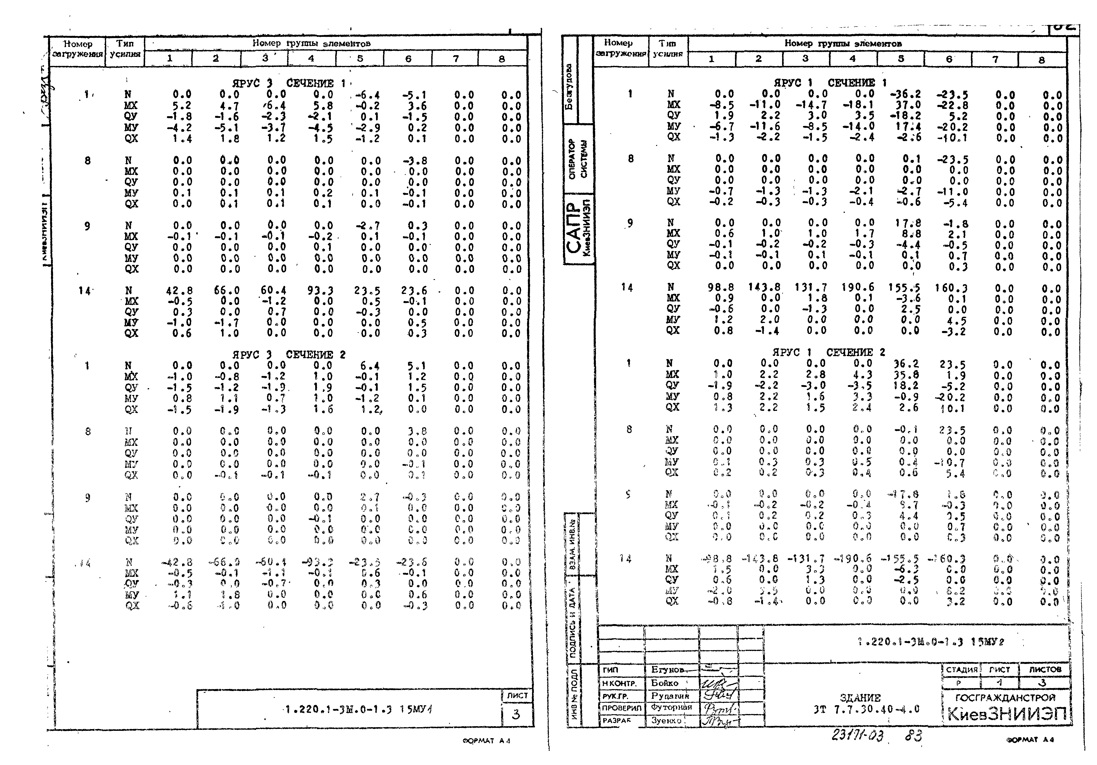 Серия 1.220.1-3м