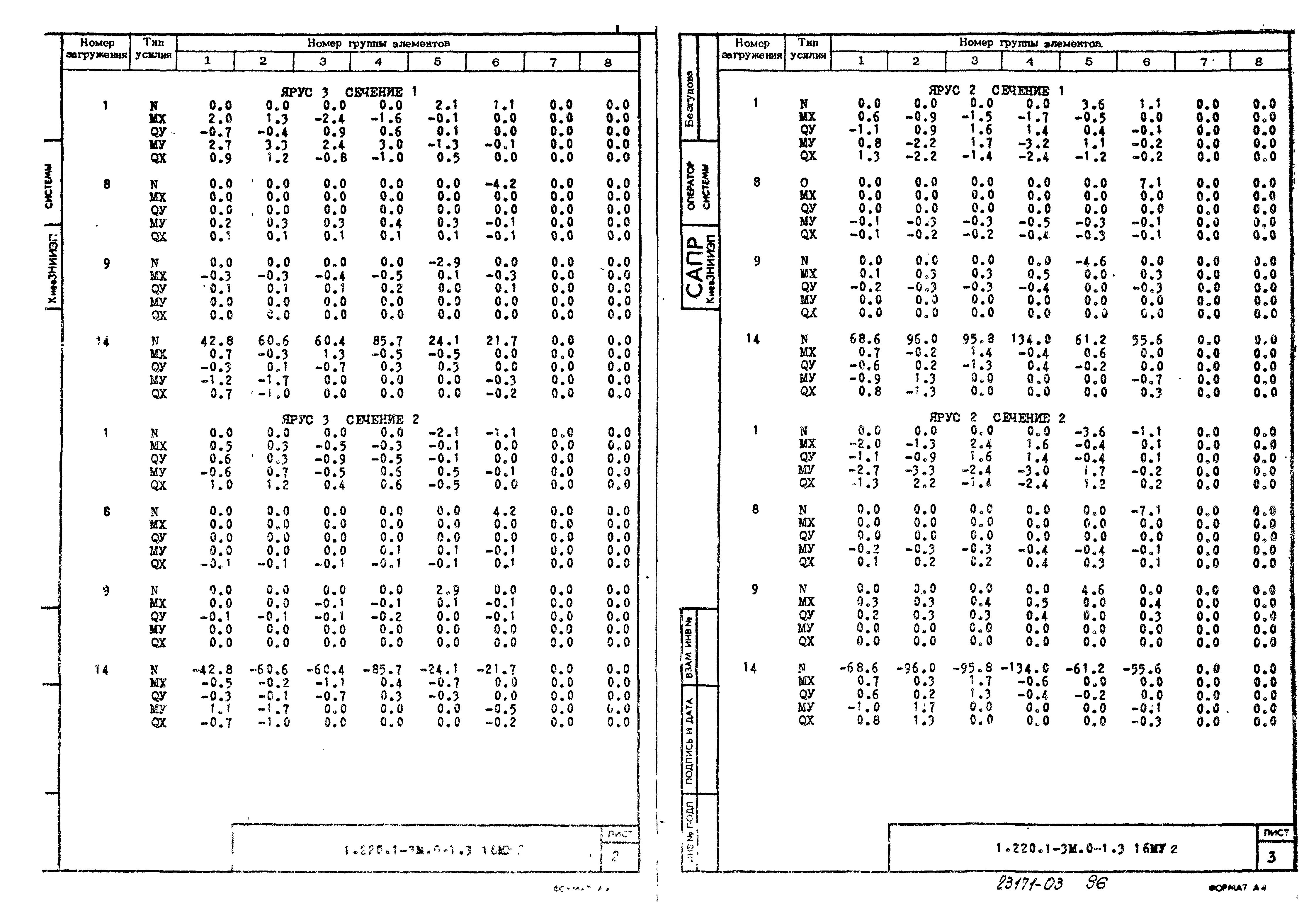 Серия 1.220.1-3м