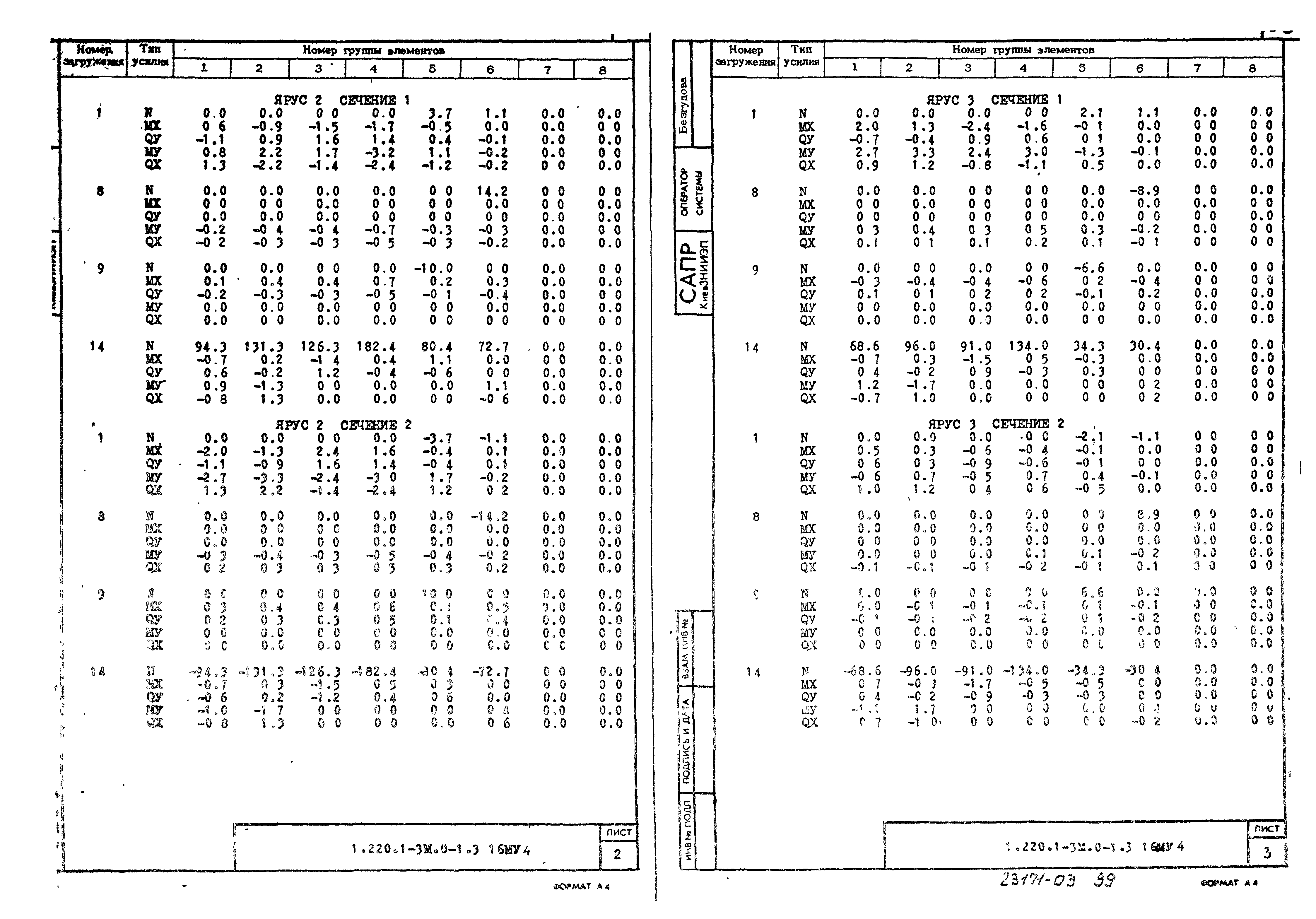 Серия 1.220.1-3м