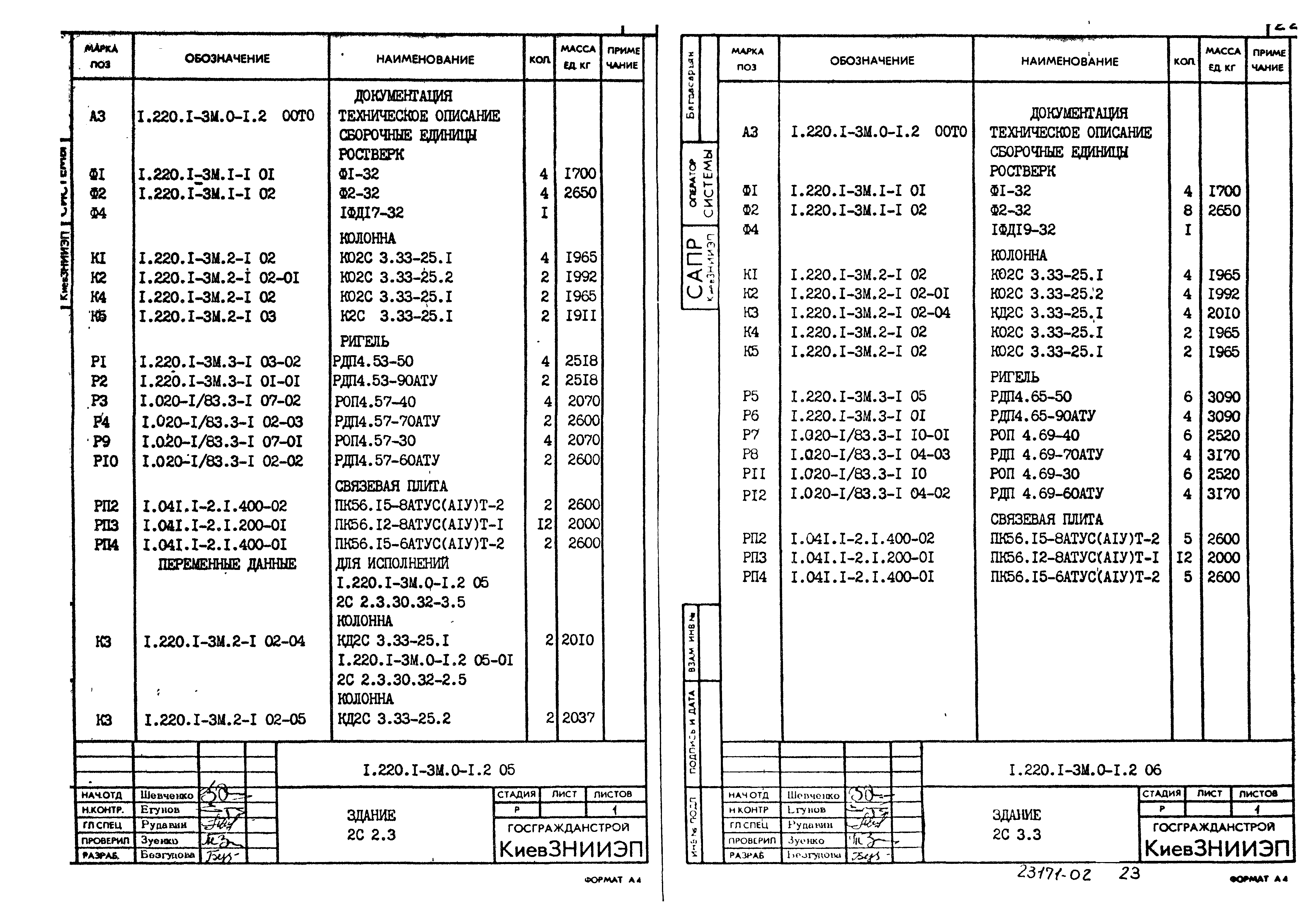 Серия 1.220.1-3м