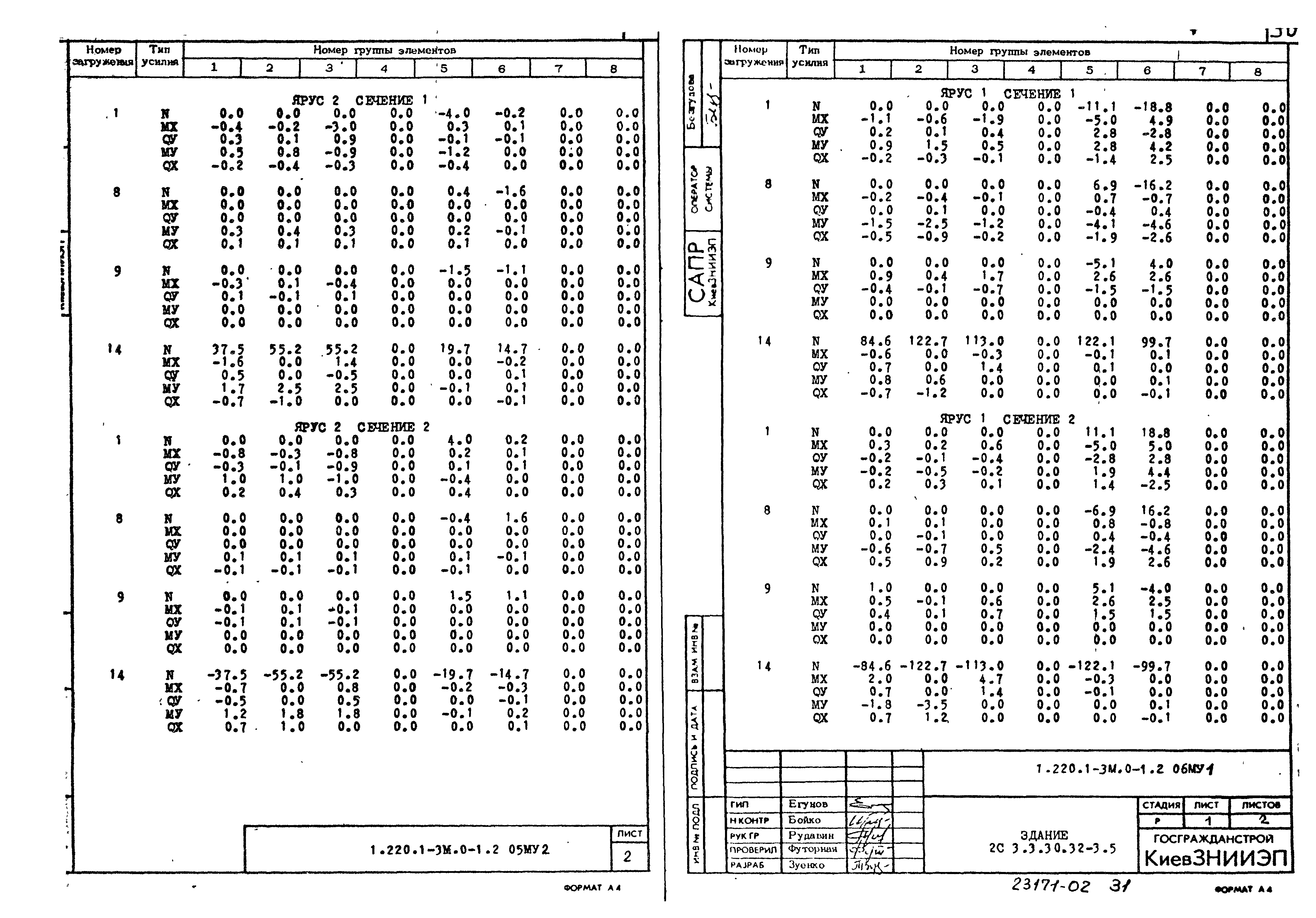 Серия 1.220.1-3м