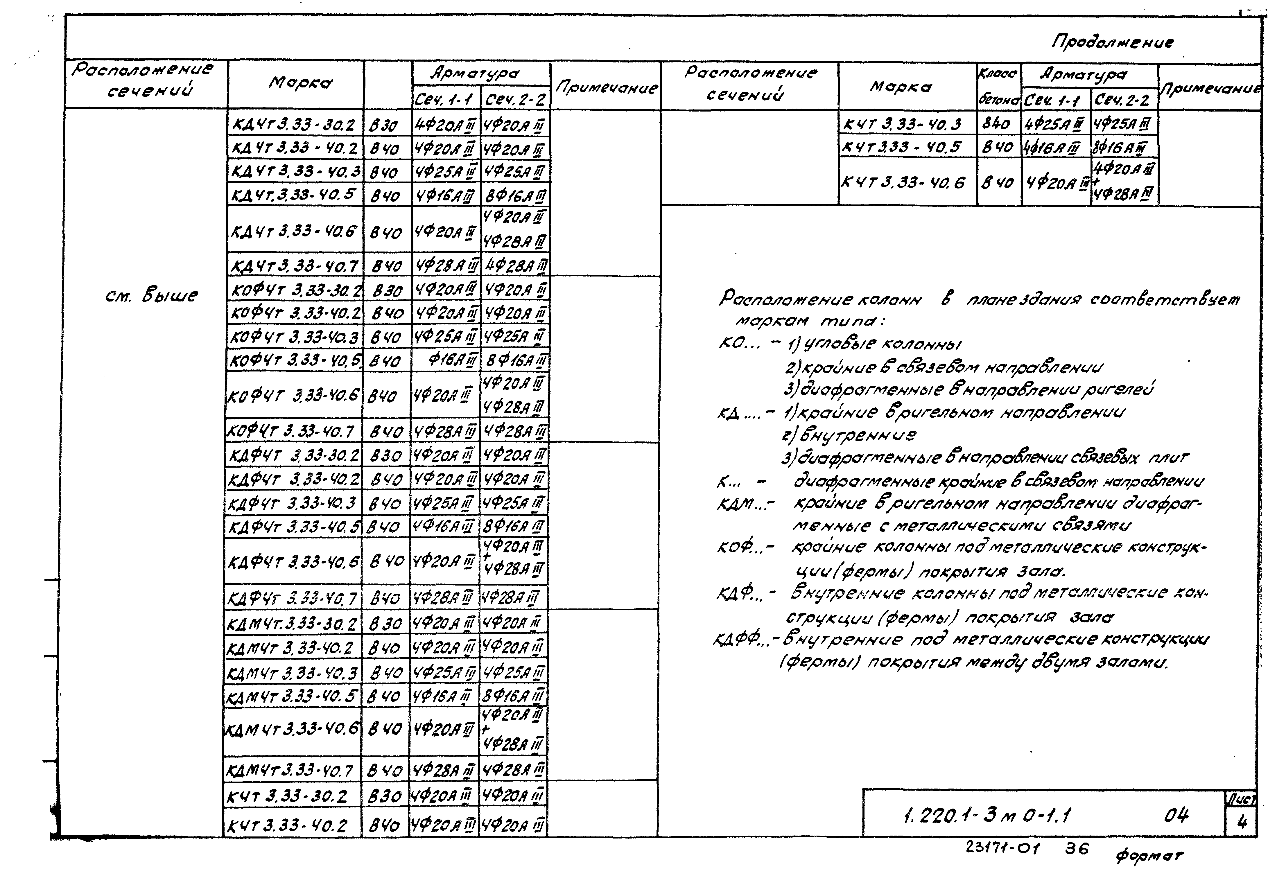 Серия 1.220.1-3м