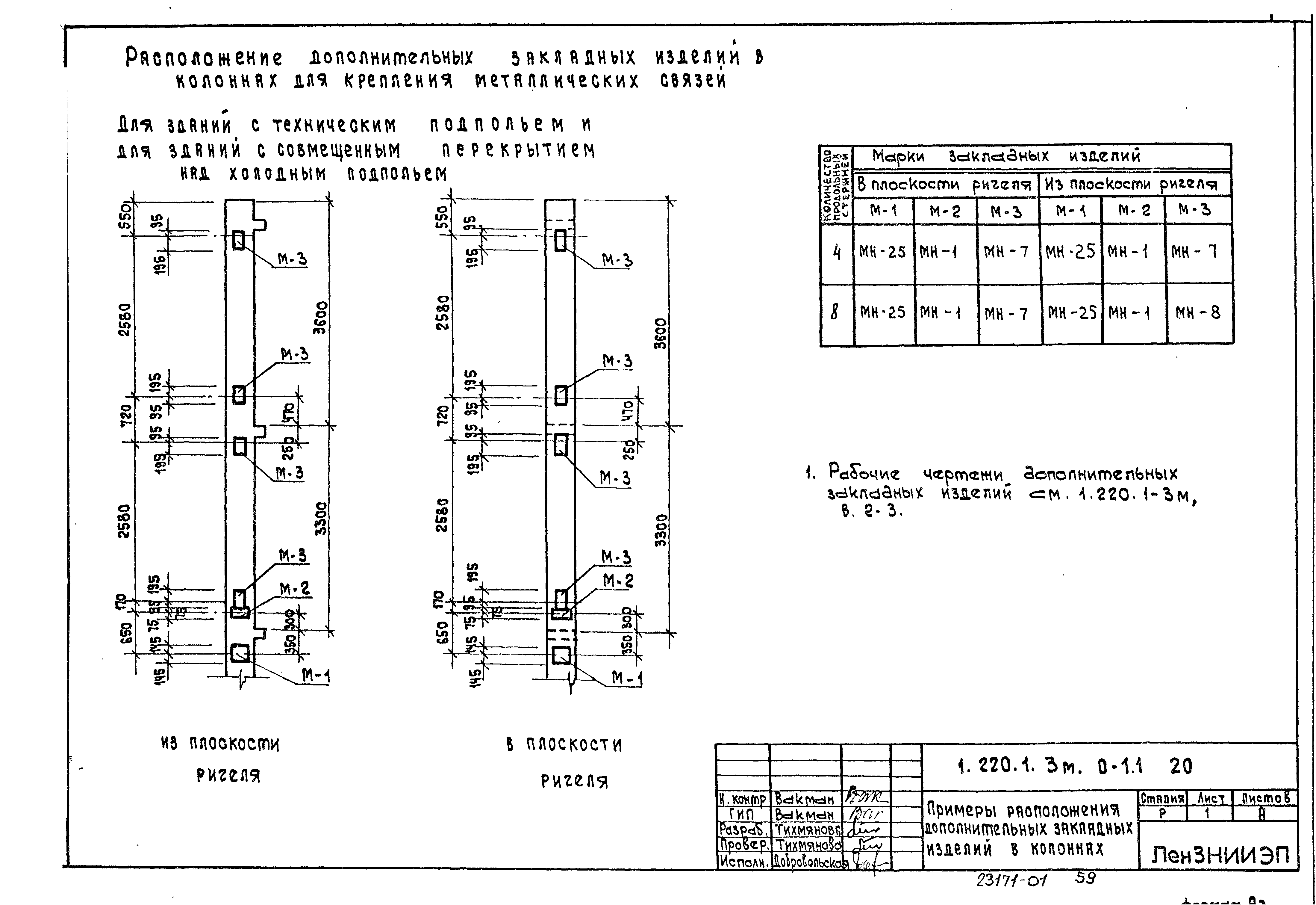 Серия 1.220.1-3м