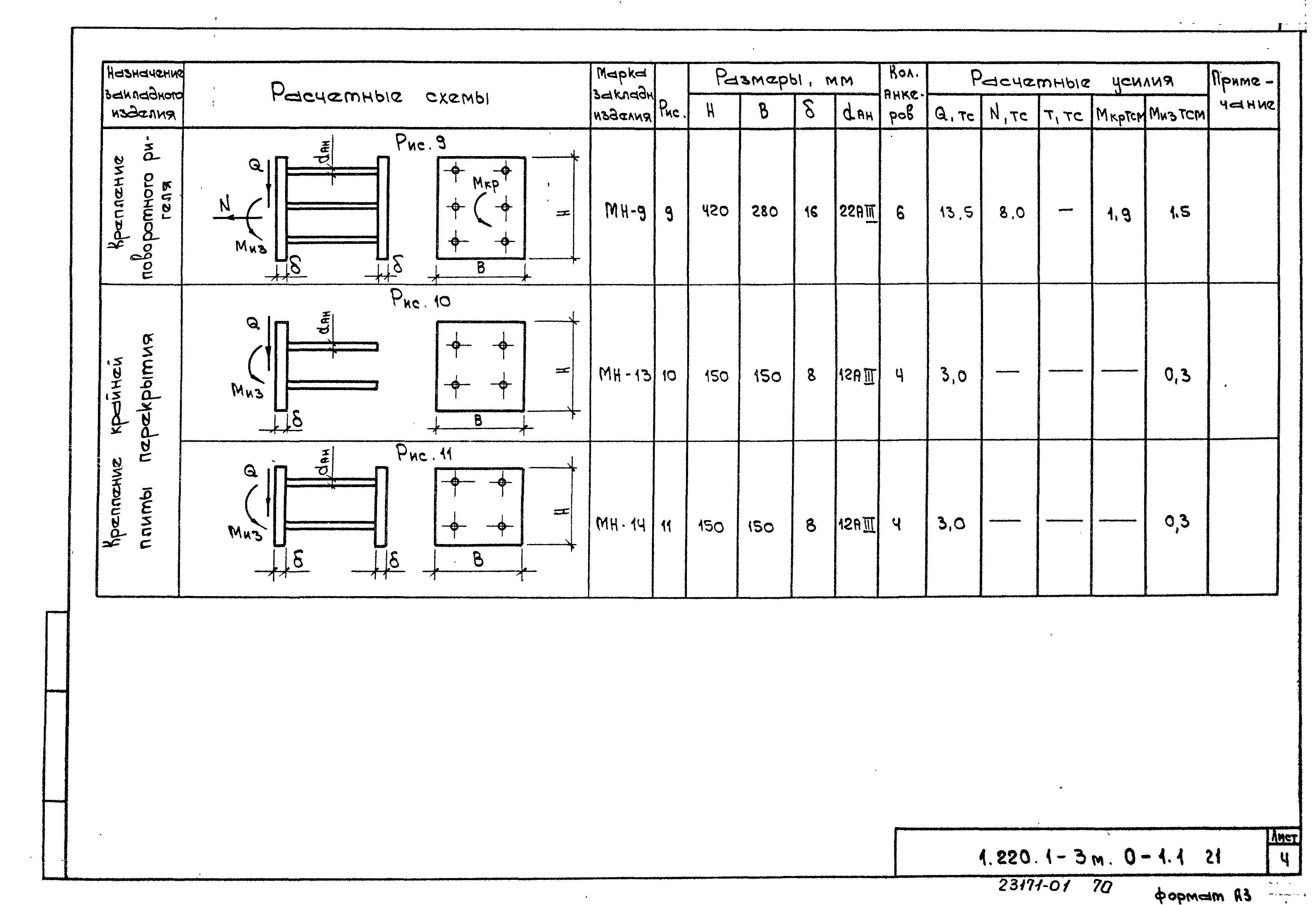 Серия 1.220.1-3м