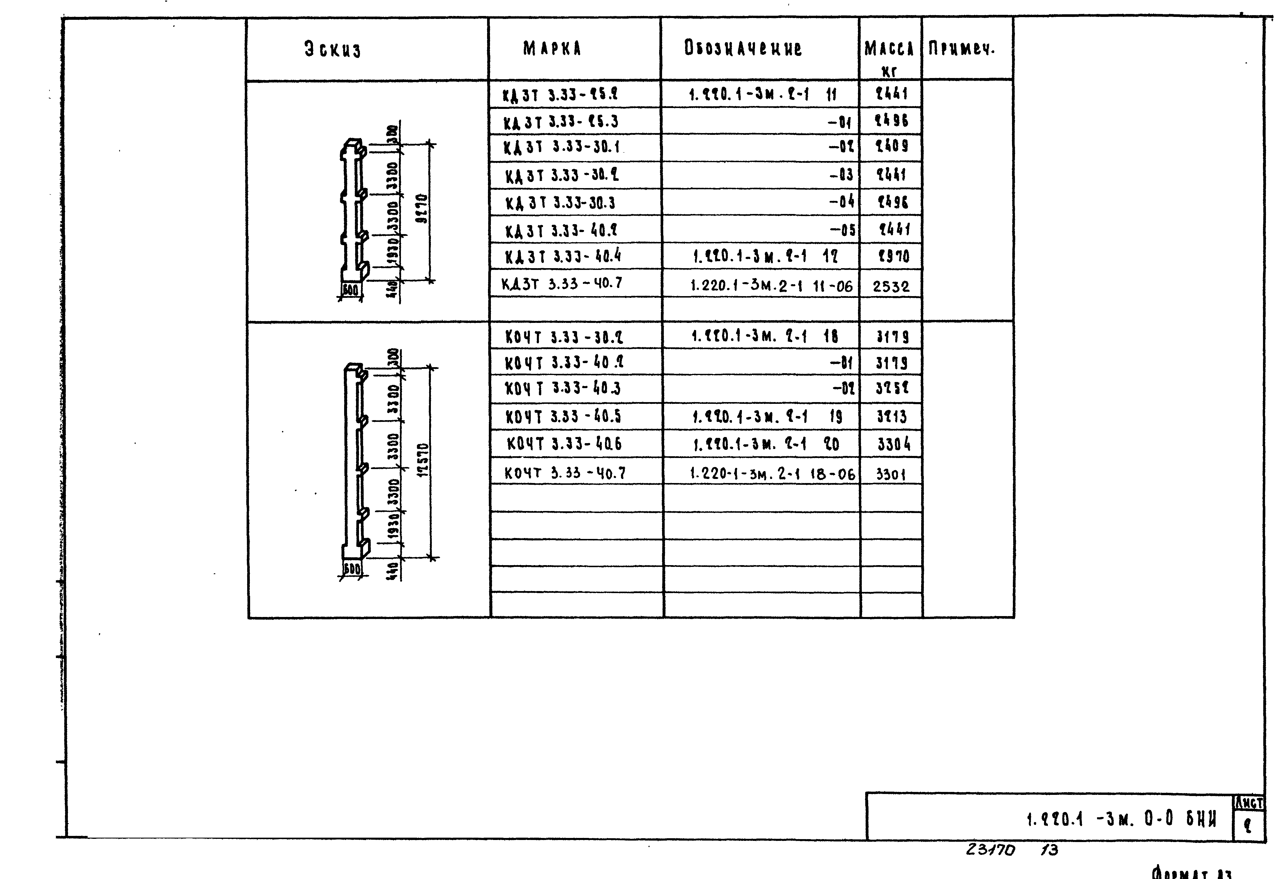 Серия 1.220.1-3м