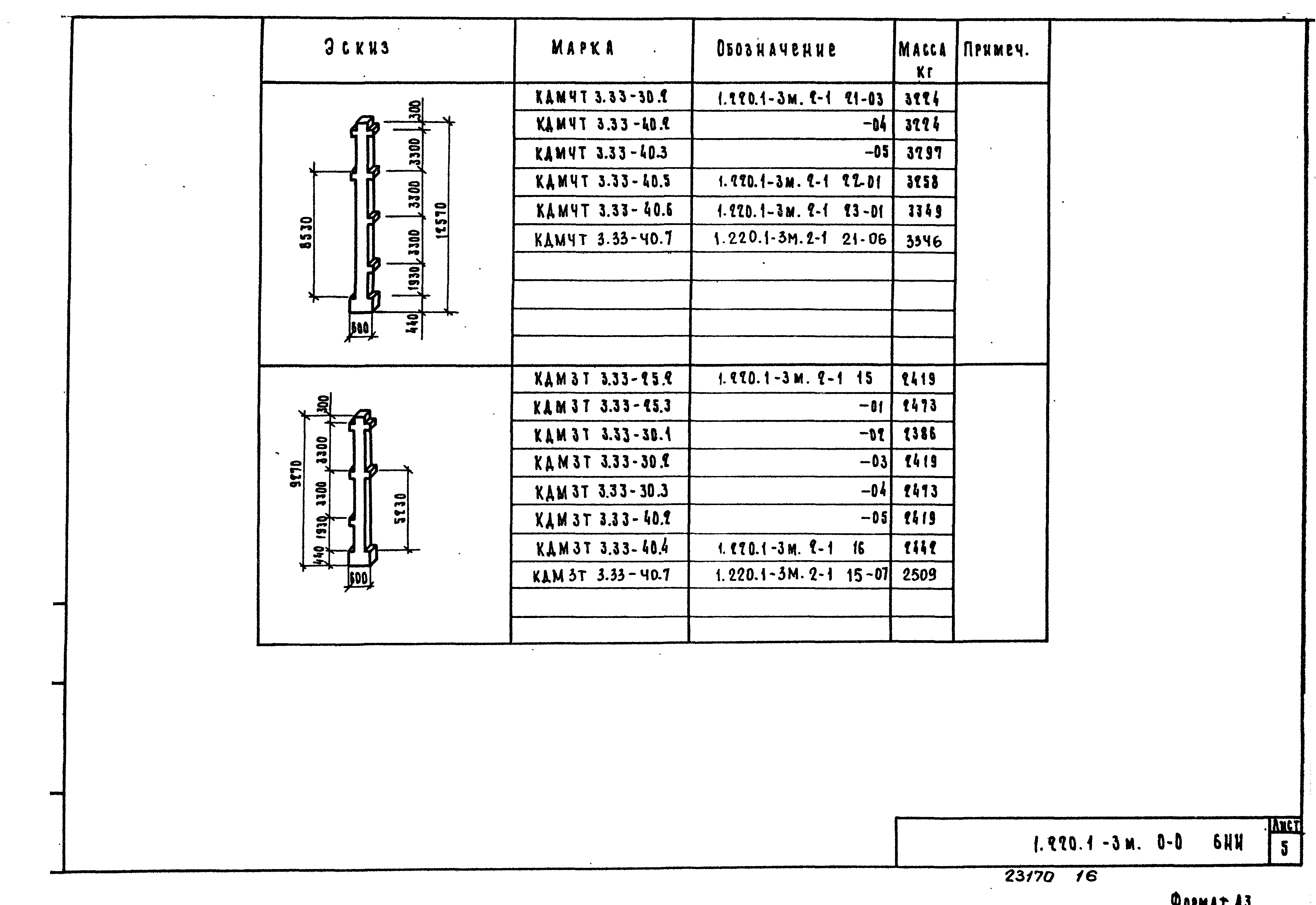 Серия 1.220.1-3м