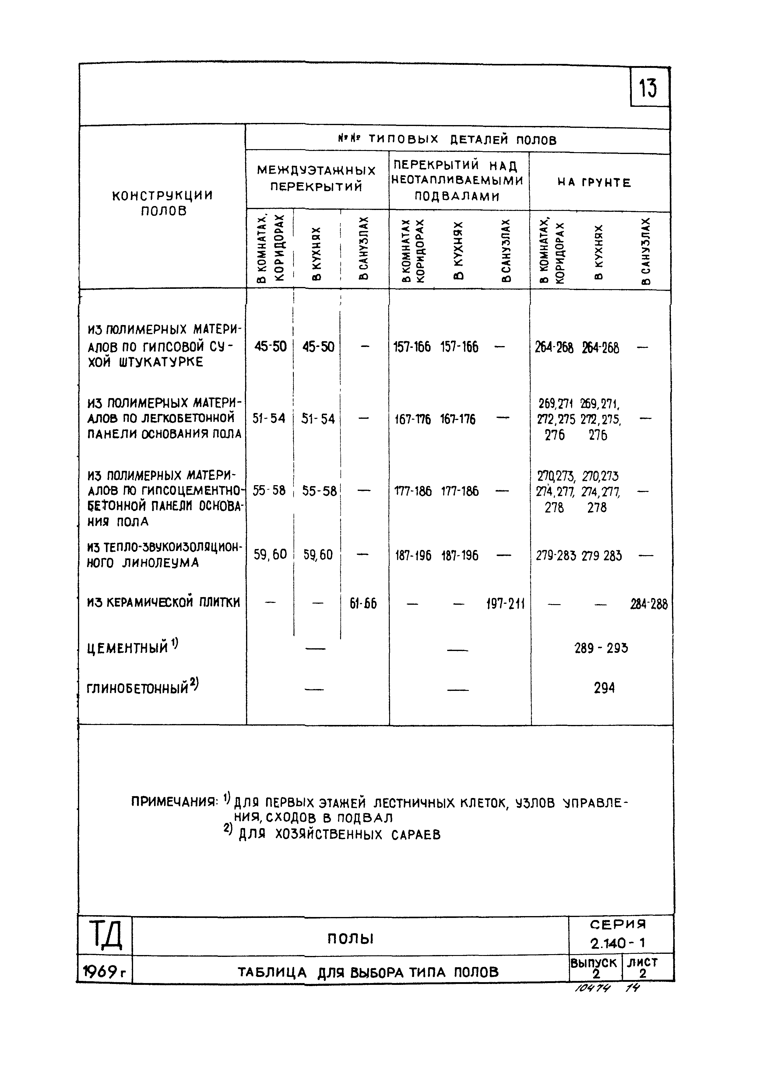 Серия 2.140-1