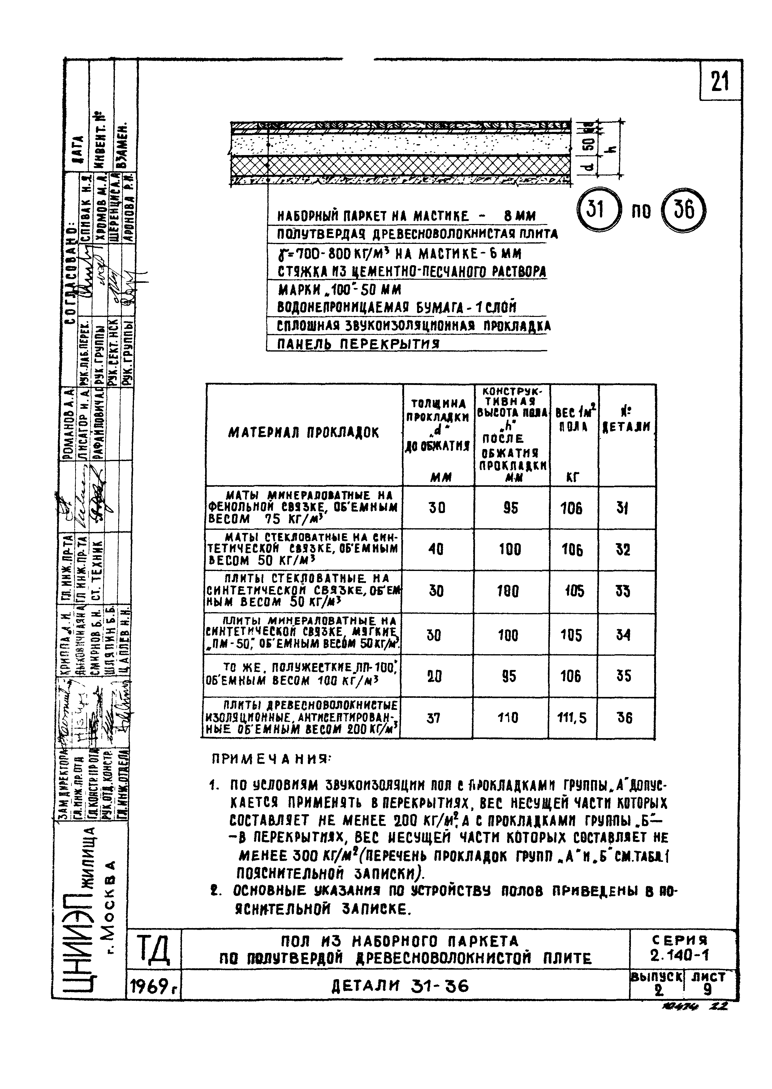 Серия 2.140-1