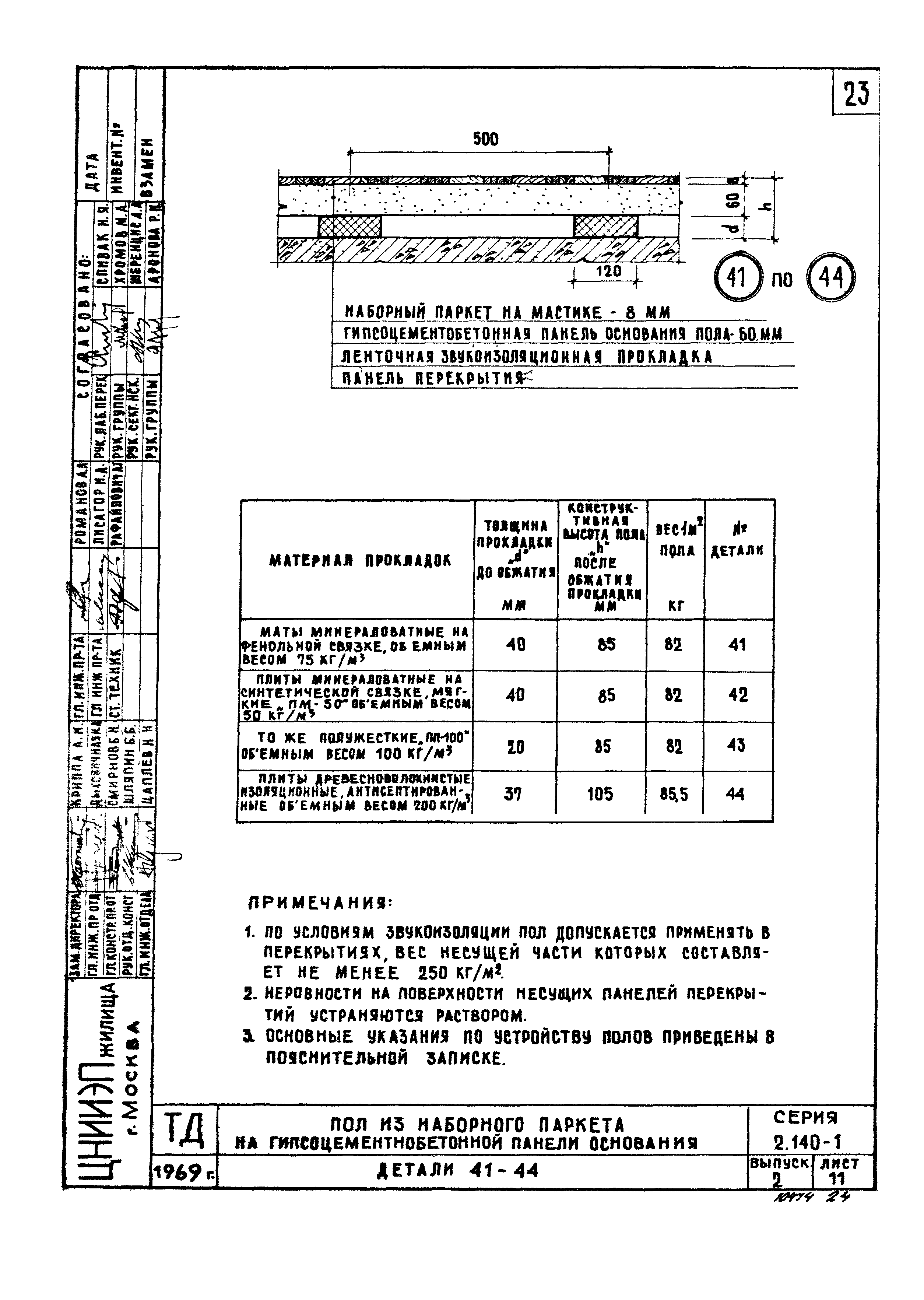 Серия 2.140-1