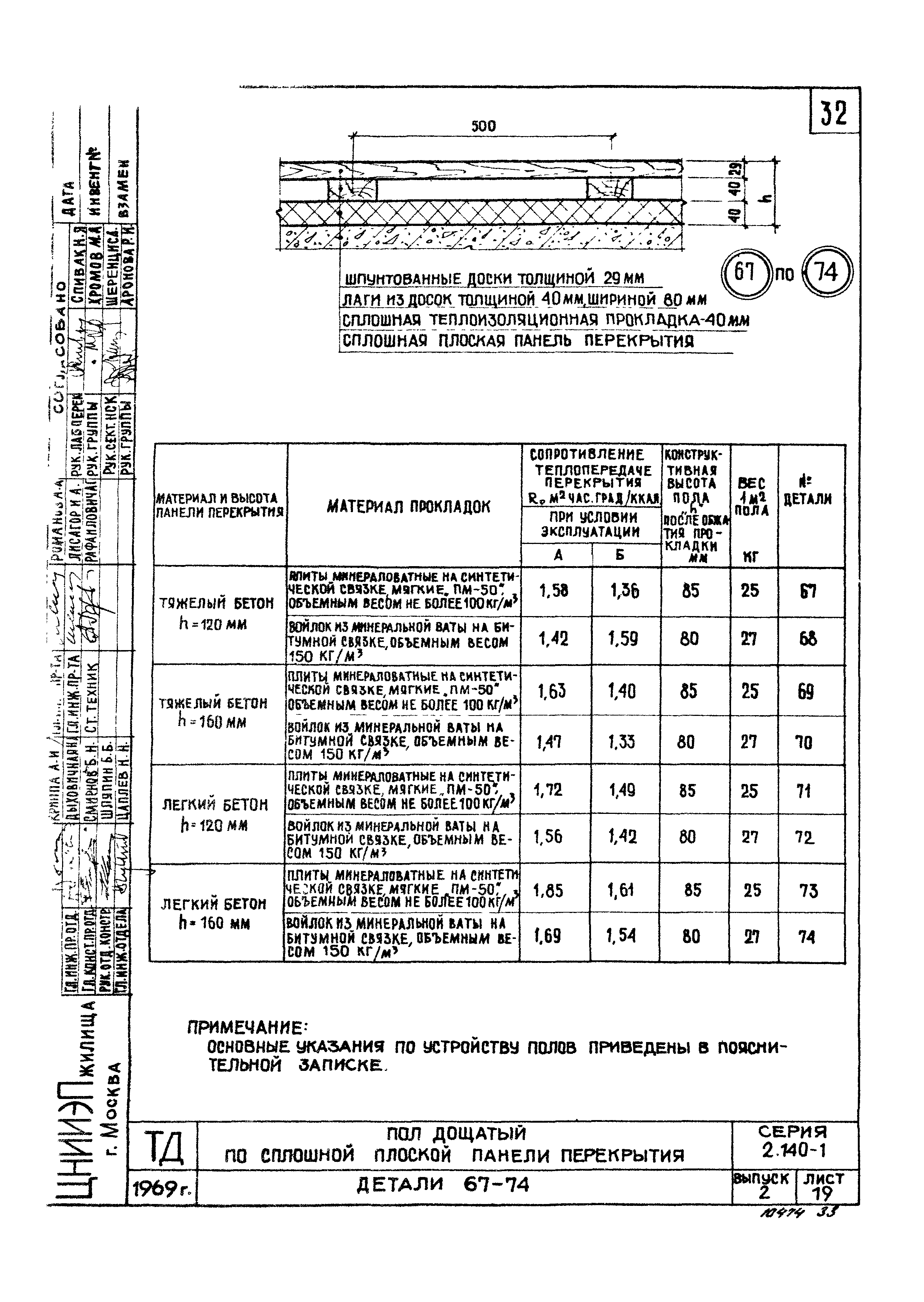 Серия 2.140-1