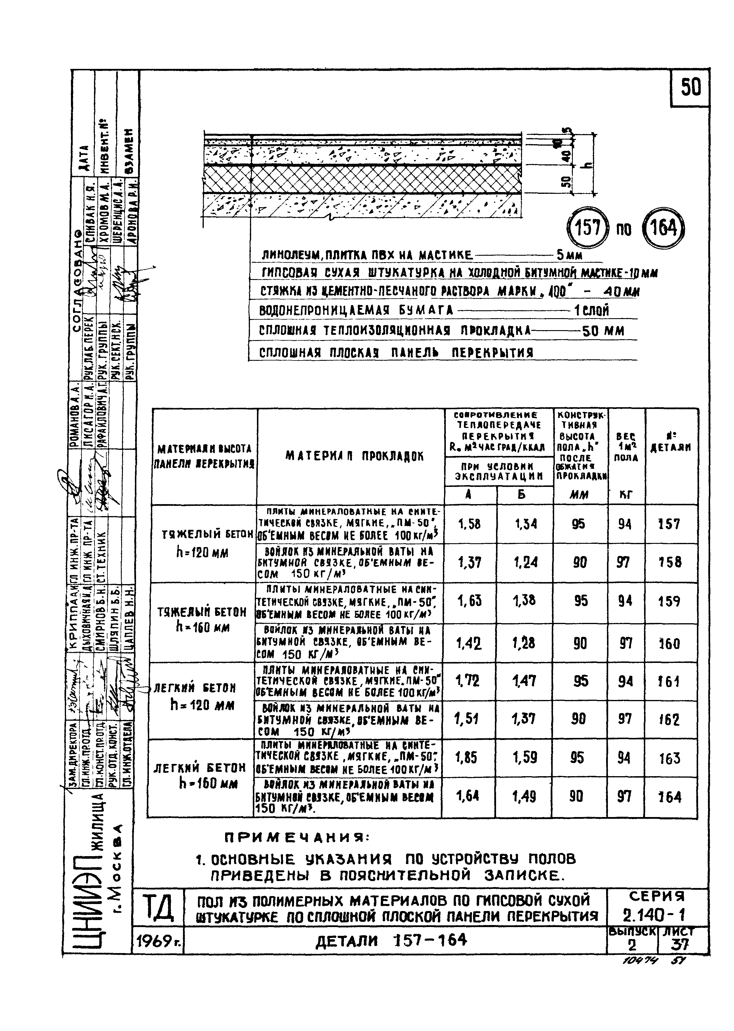 Серия 2.140-1