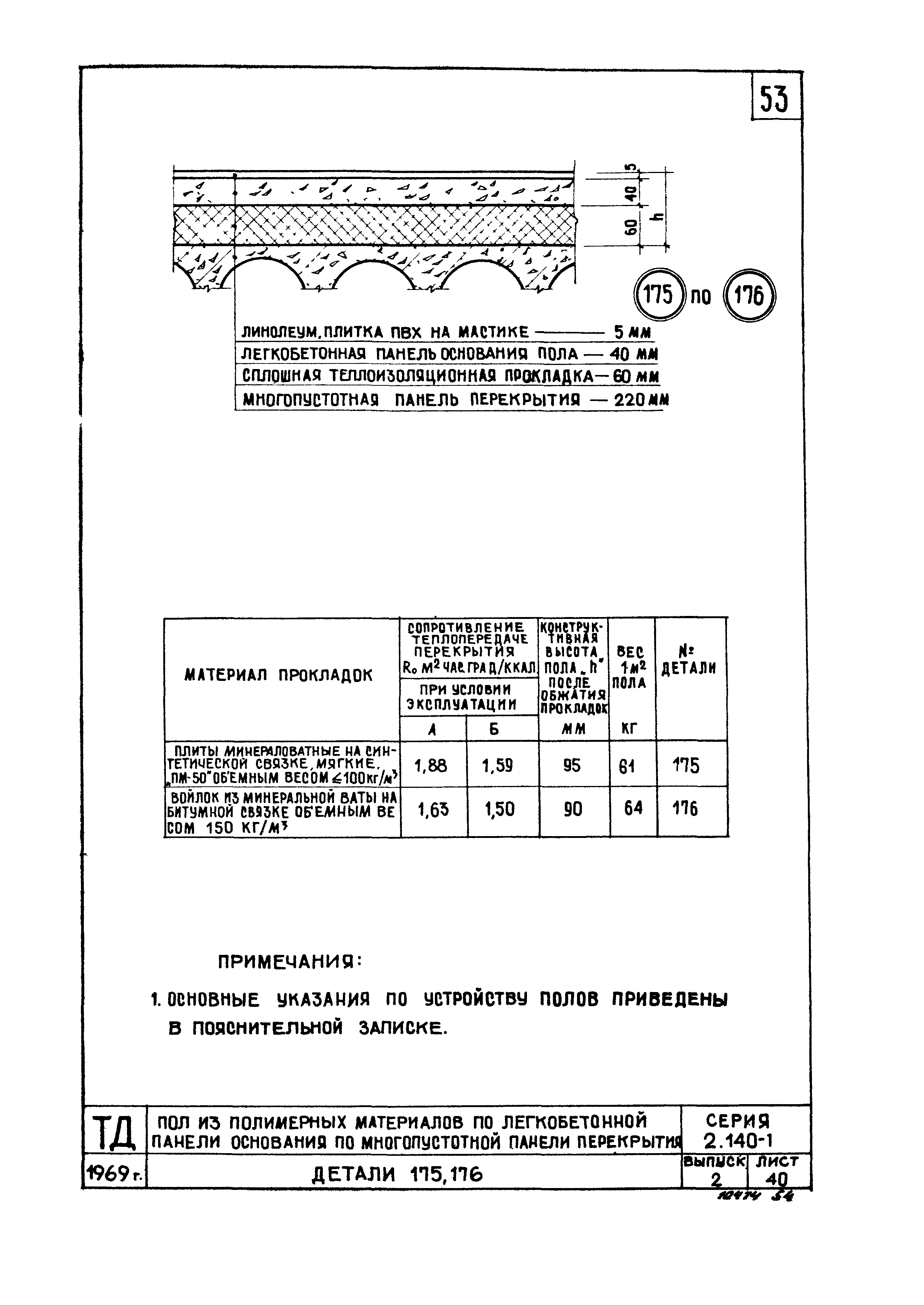 Серия 2.140-1