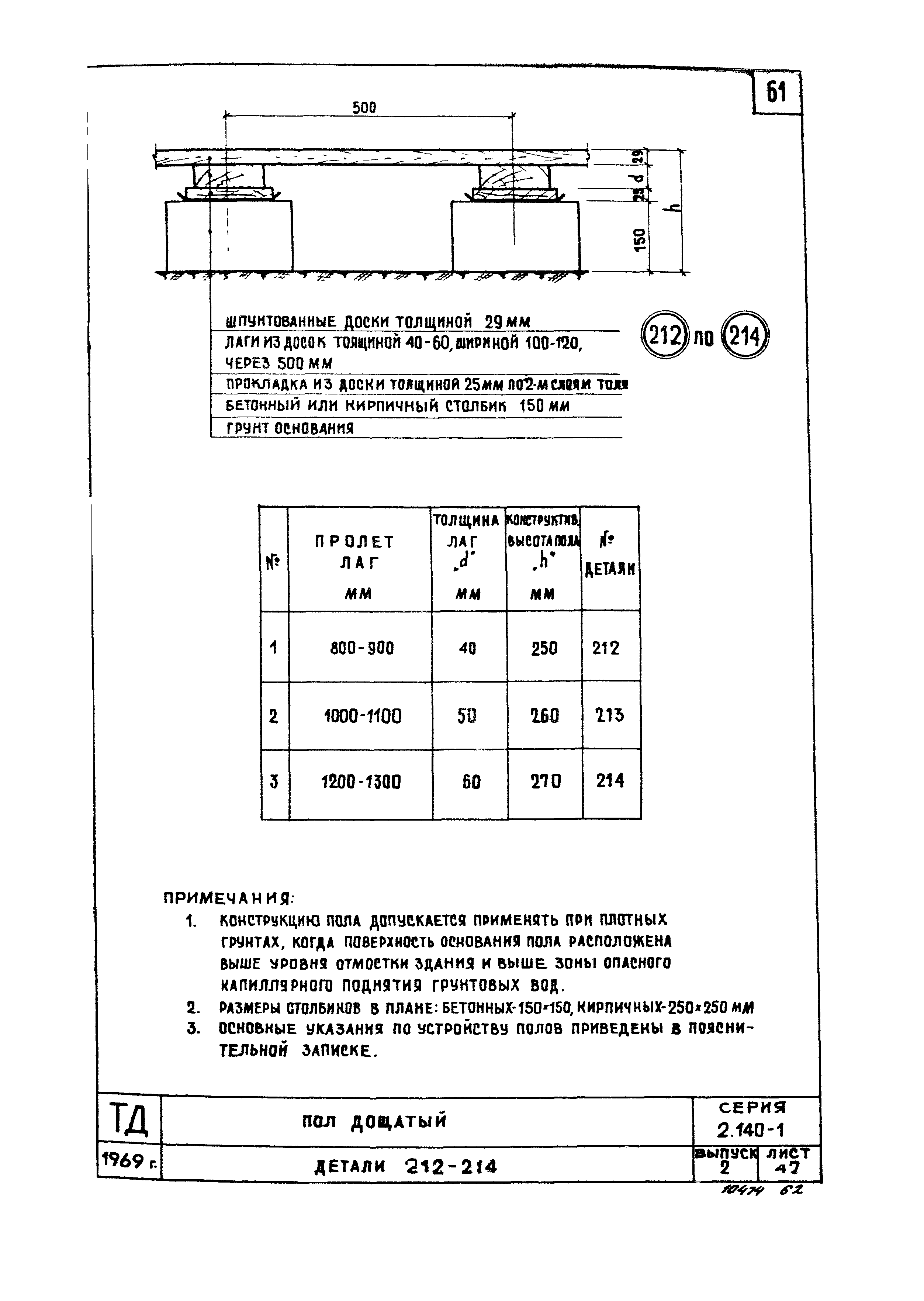 Серия 2.140-1