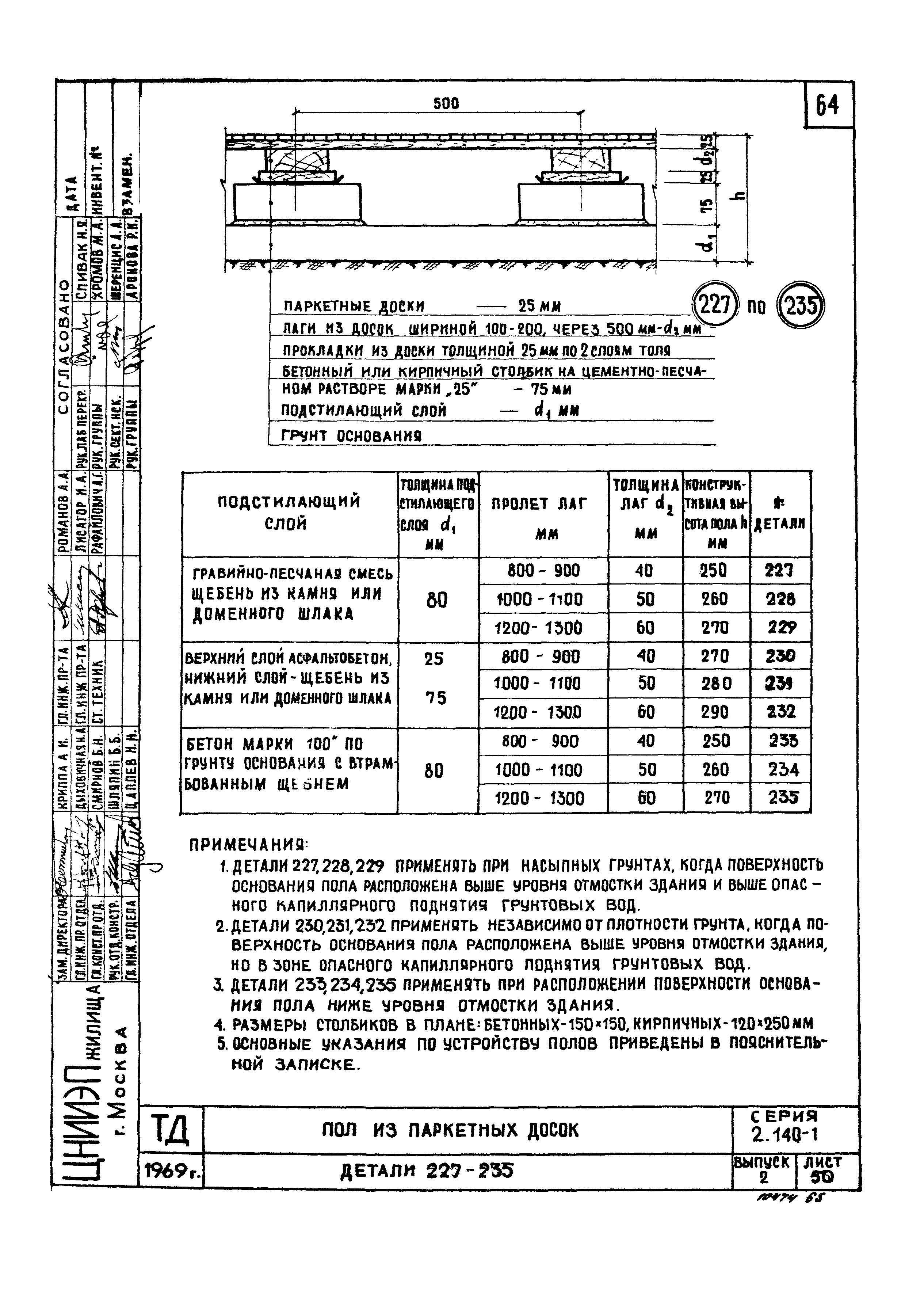 Серия 2.140-1