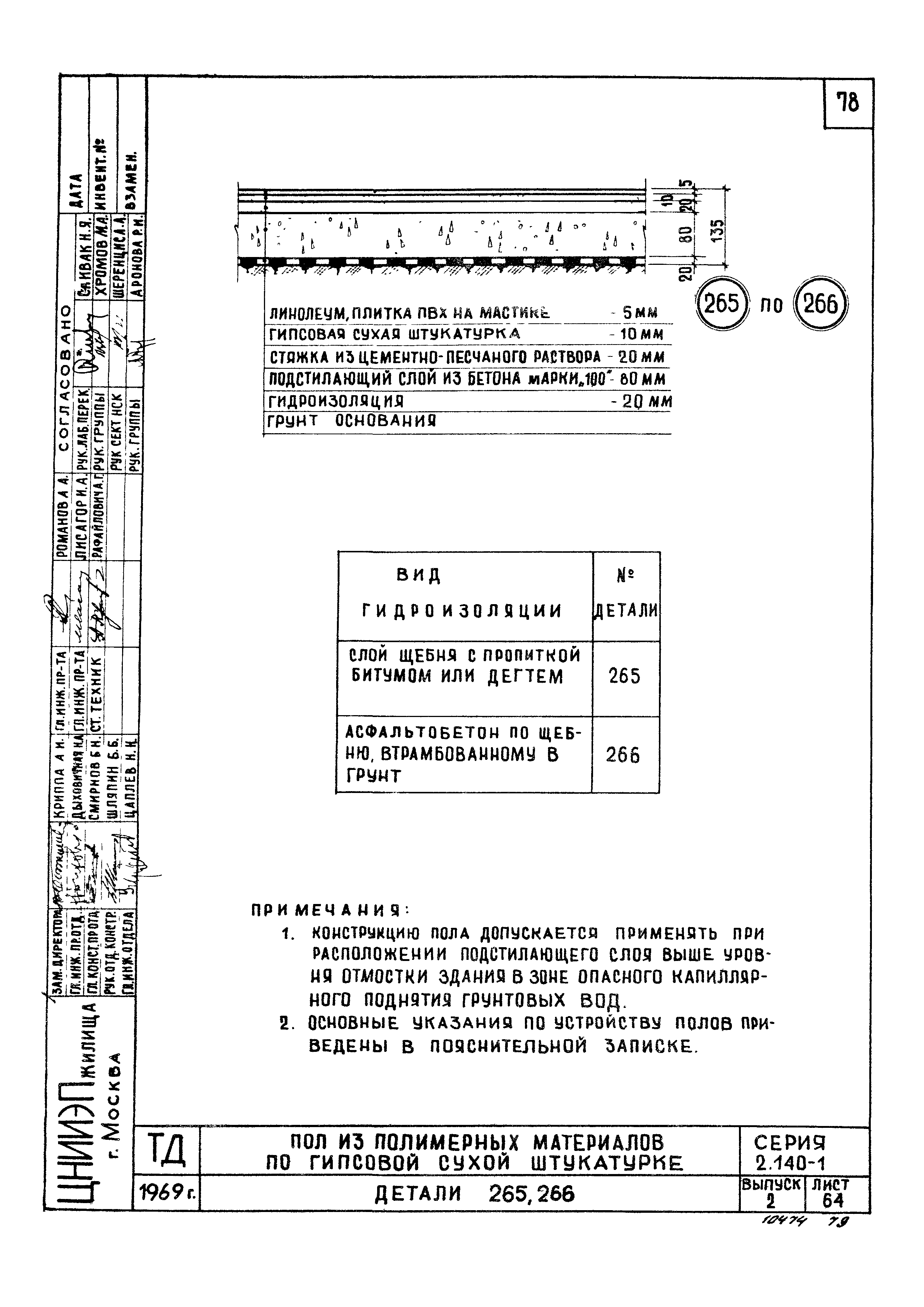 Серия 2.140-1