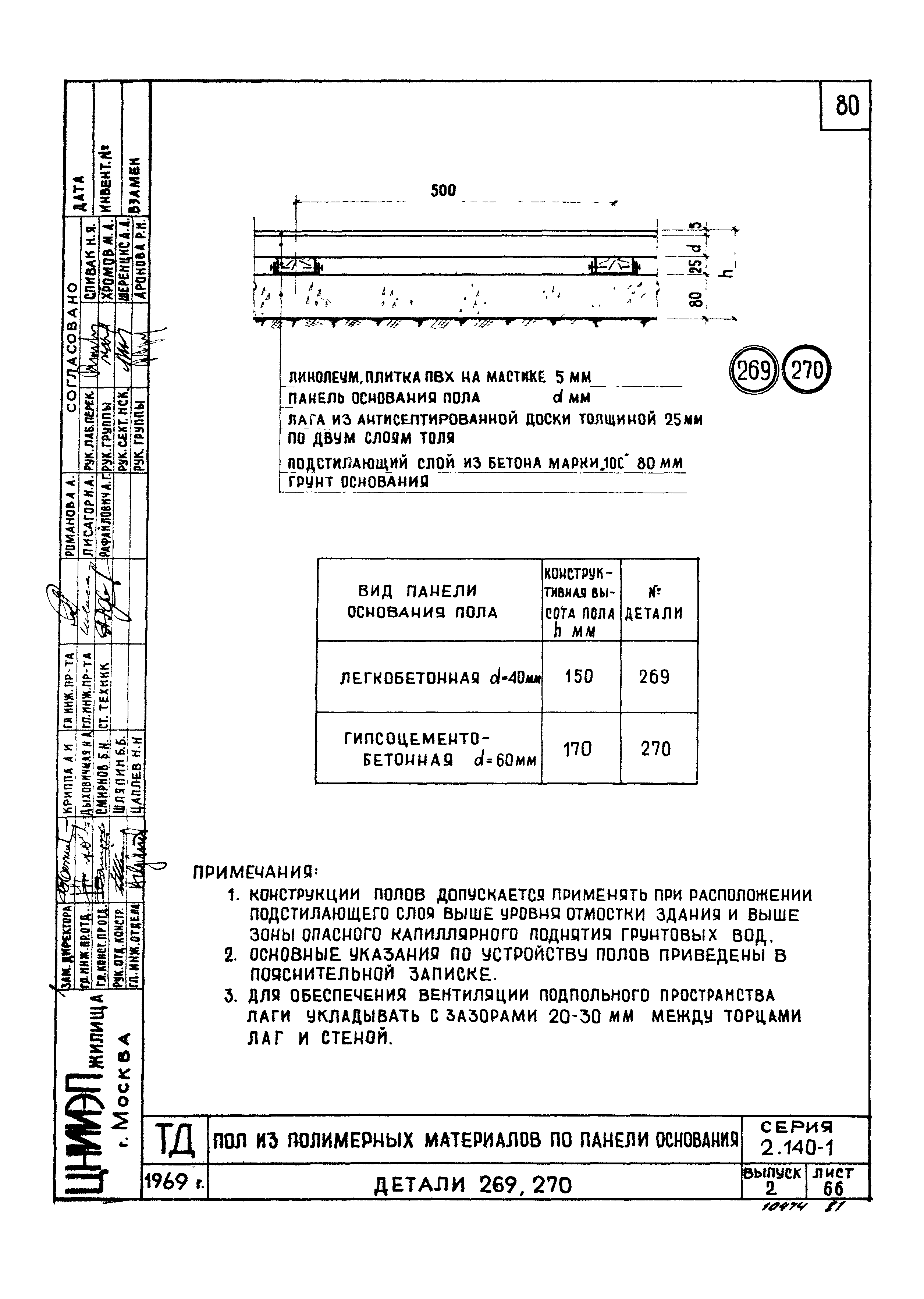 Серия 2.140-1