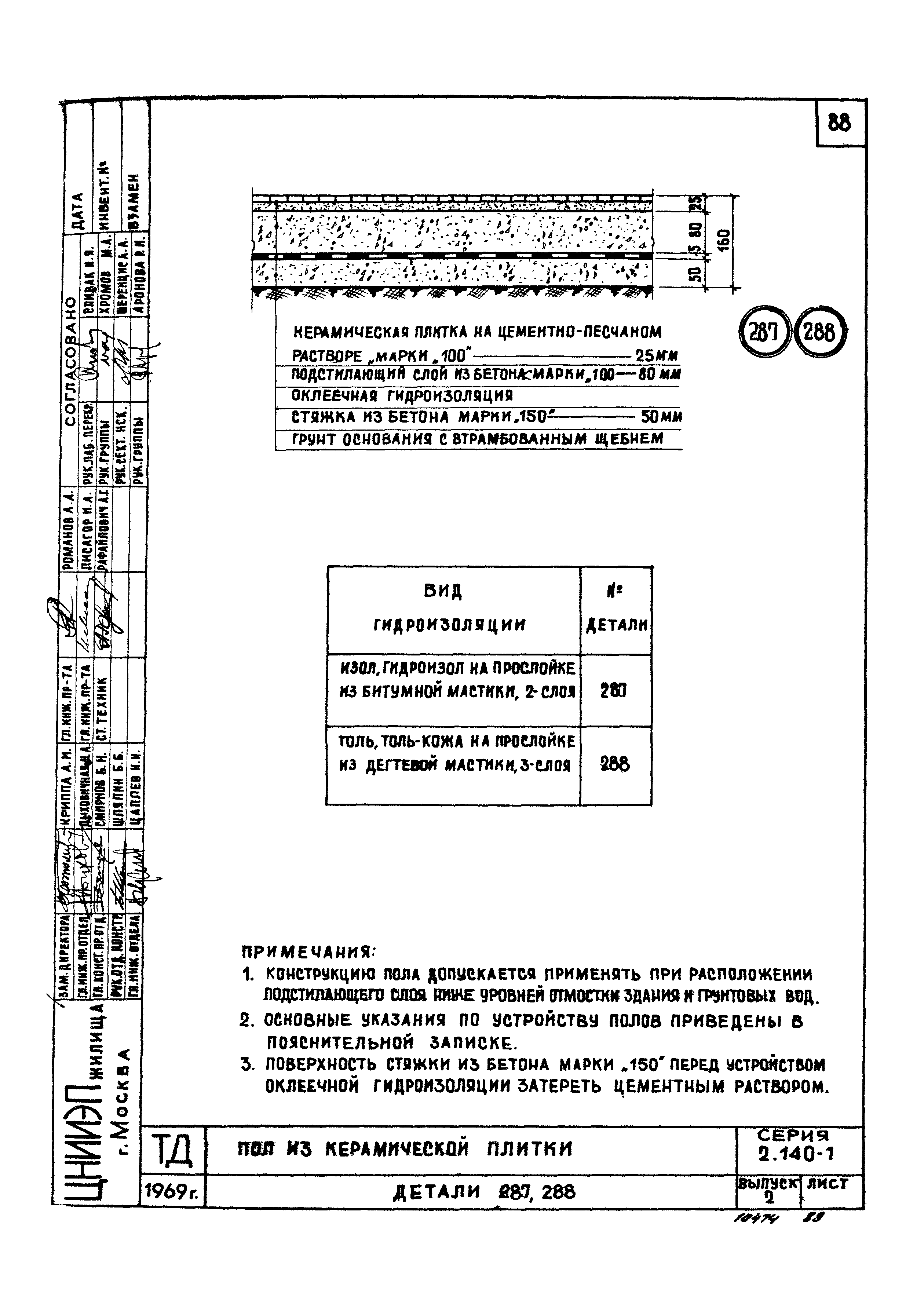 Серия 2.140-1