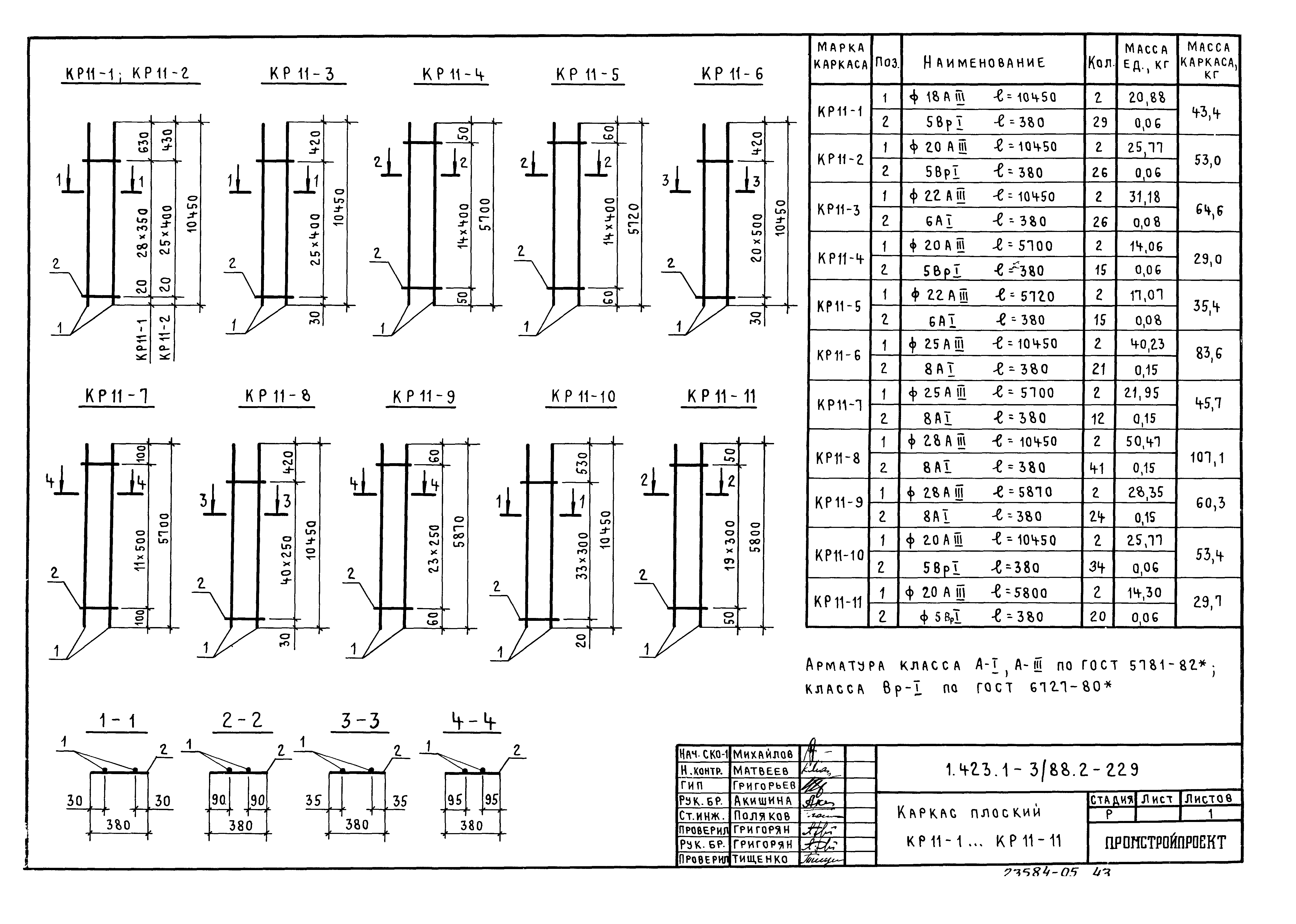 Серия 1.423.1-3/88