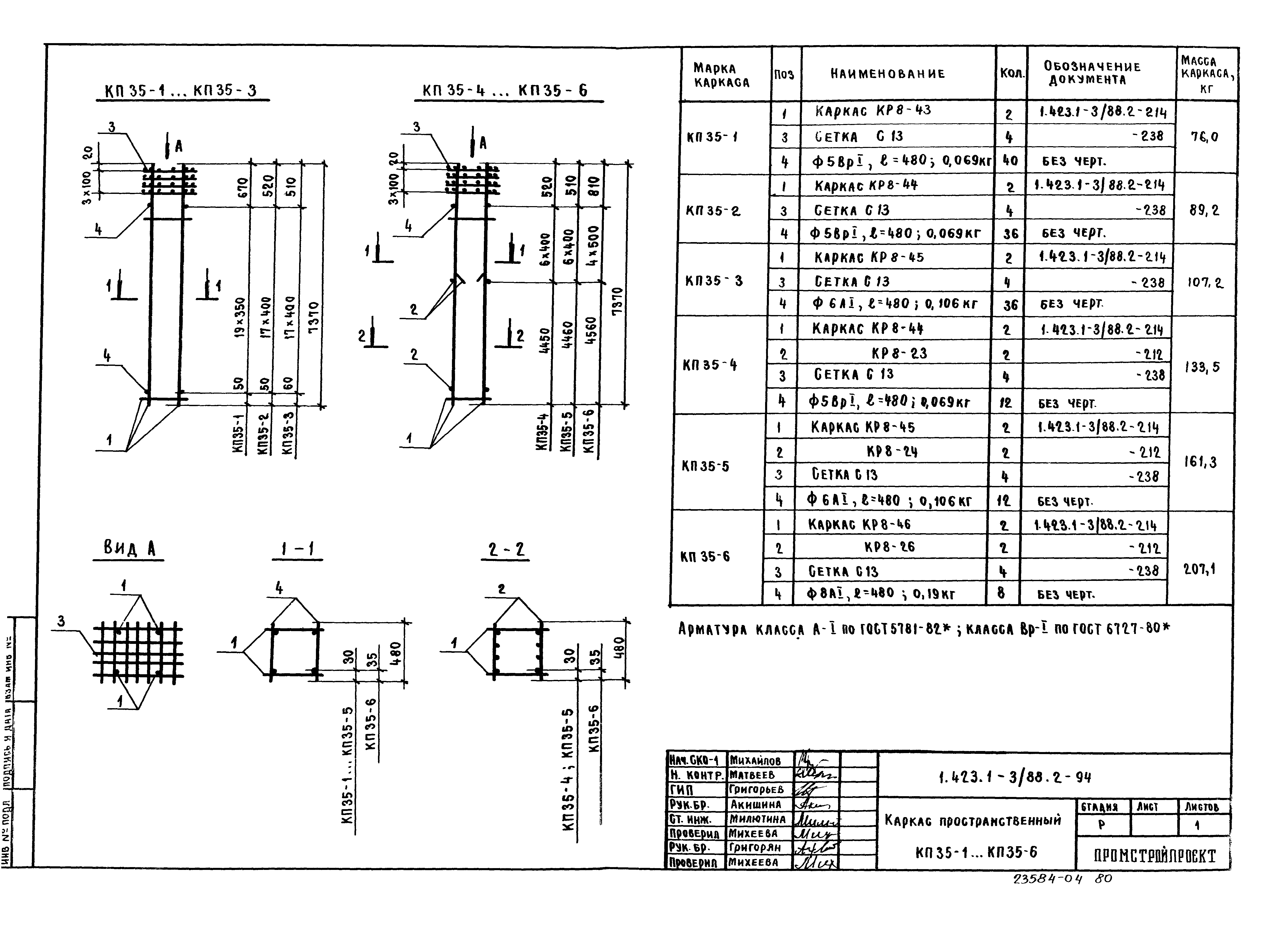 Серия 1.423.1-3/88