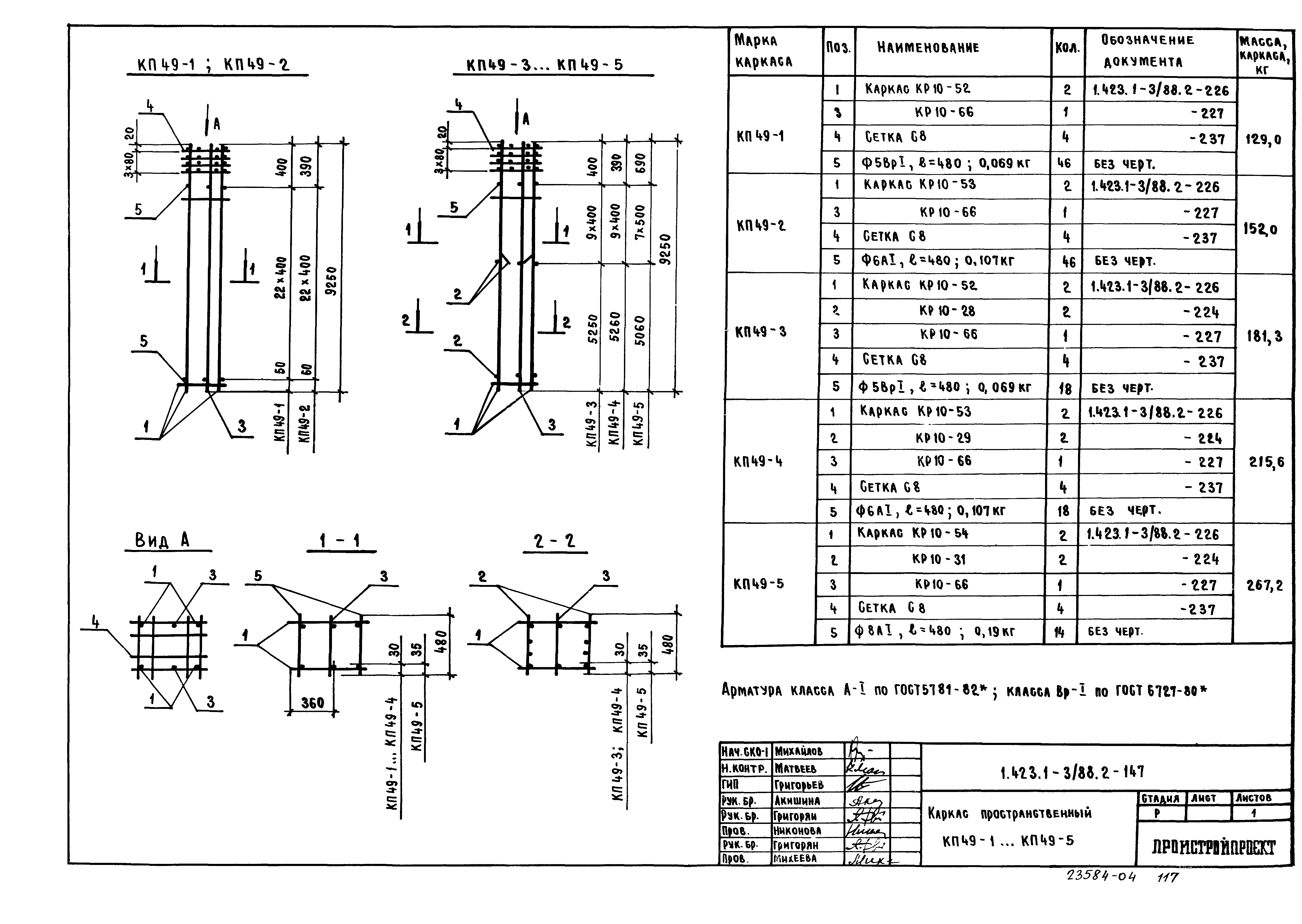 Серия 1.423.1-3/88