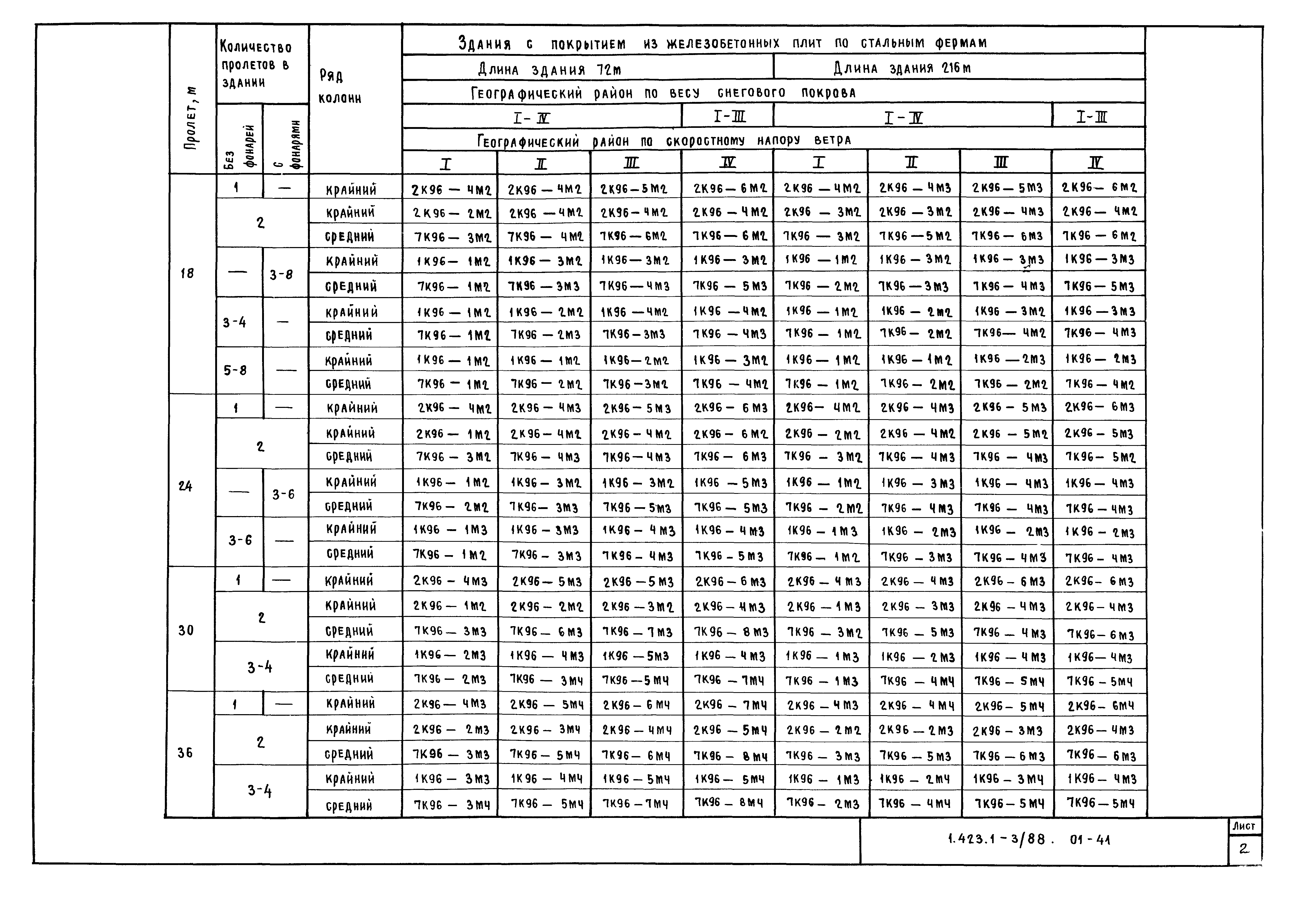 Серия 1.423.1-3/88