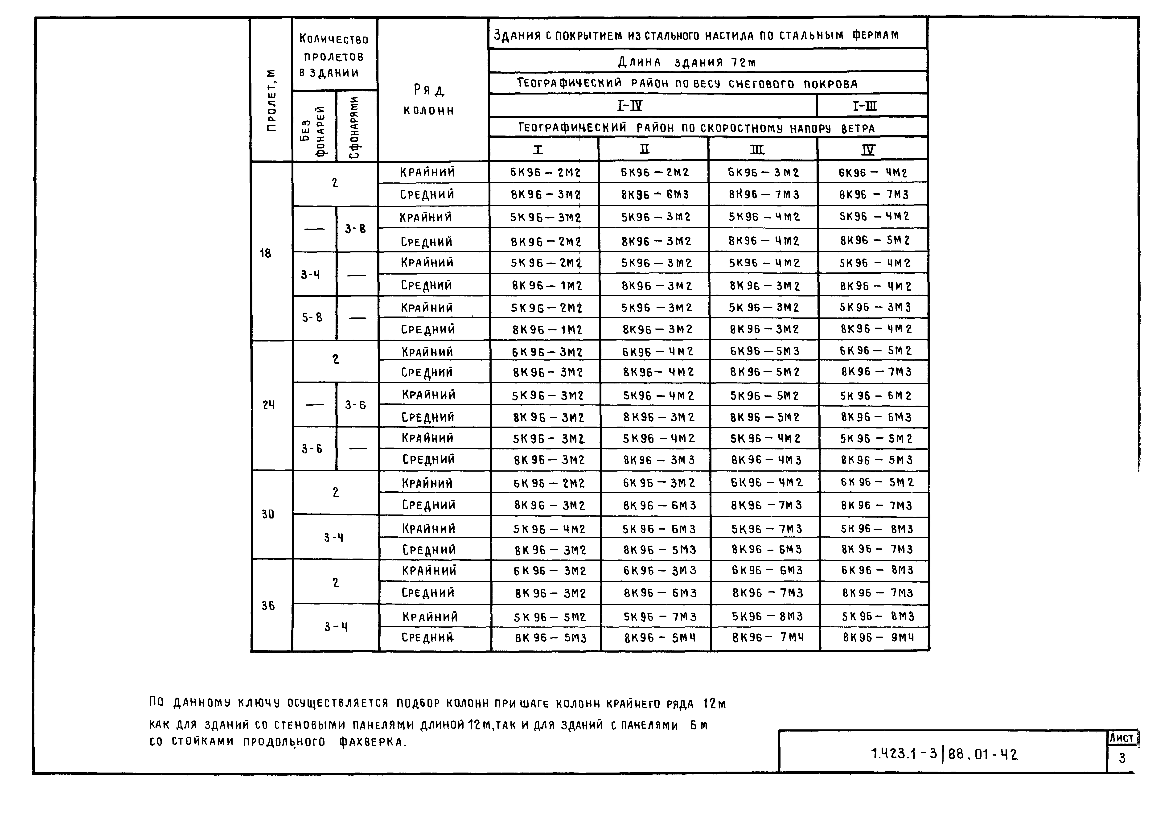 Серия 1.423.1-3/88