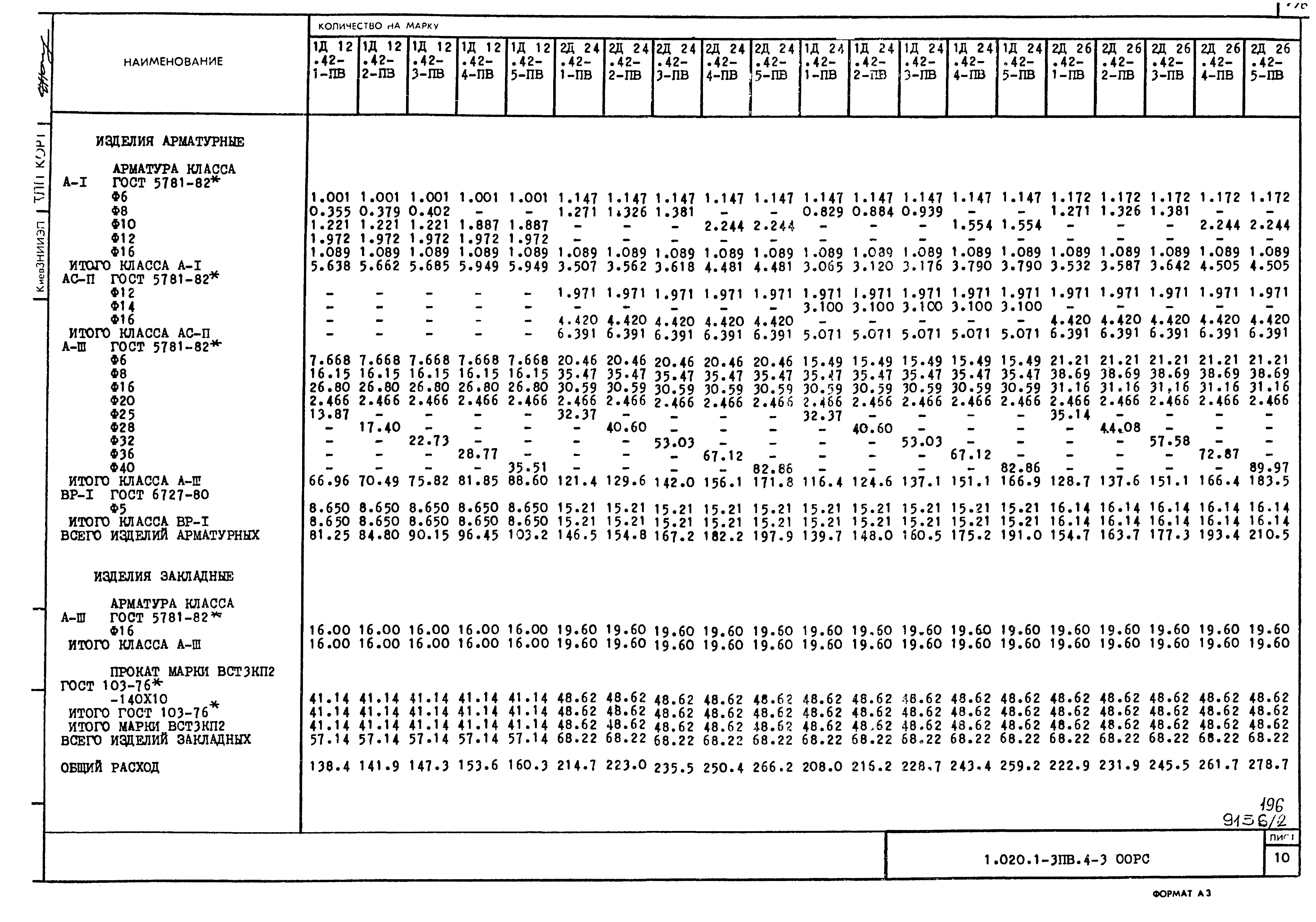 Серия 1.020.1-3пв