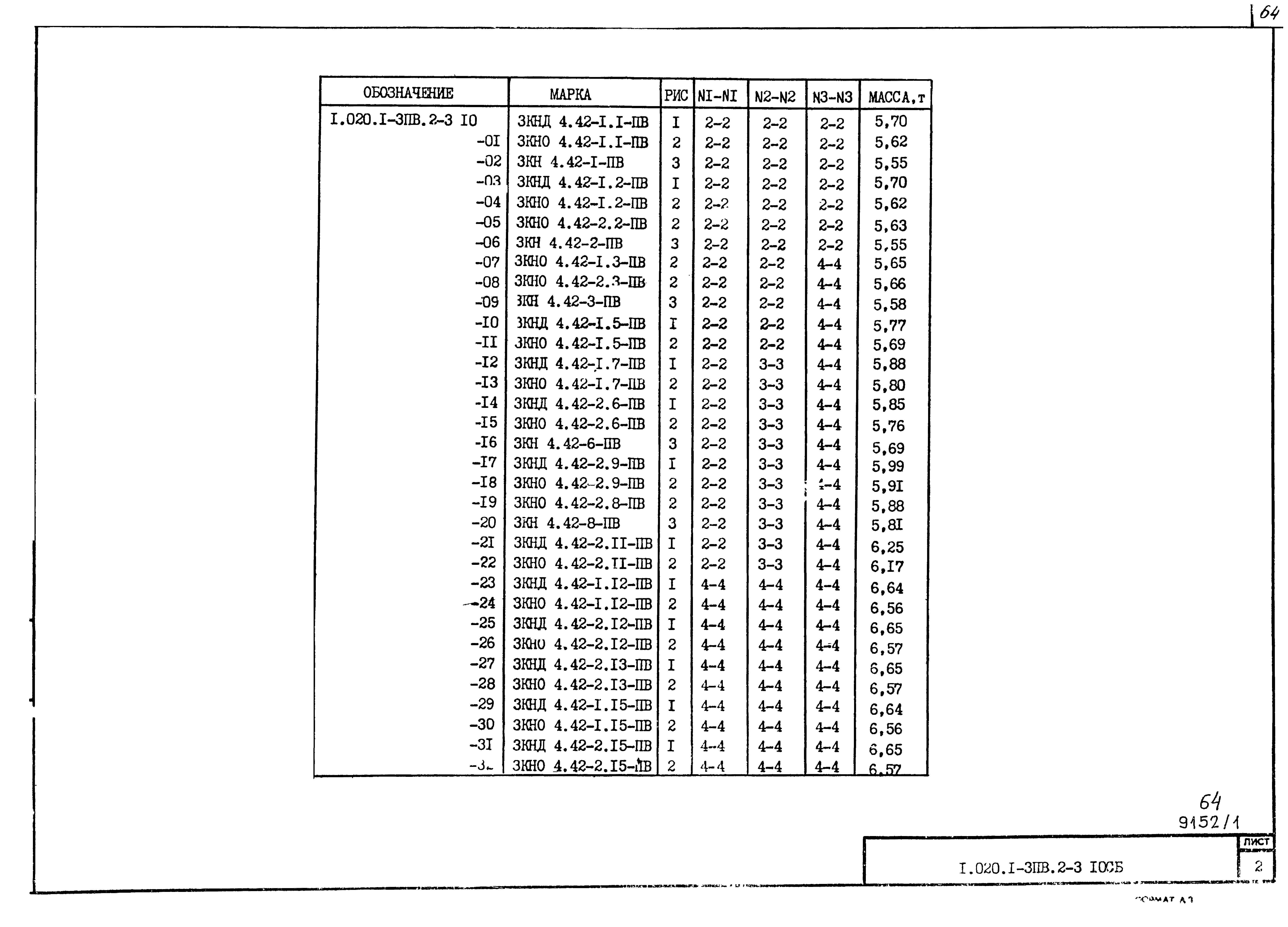 Серия 1.020.1-3пв