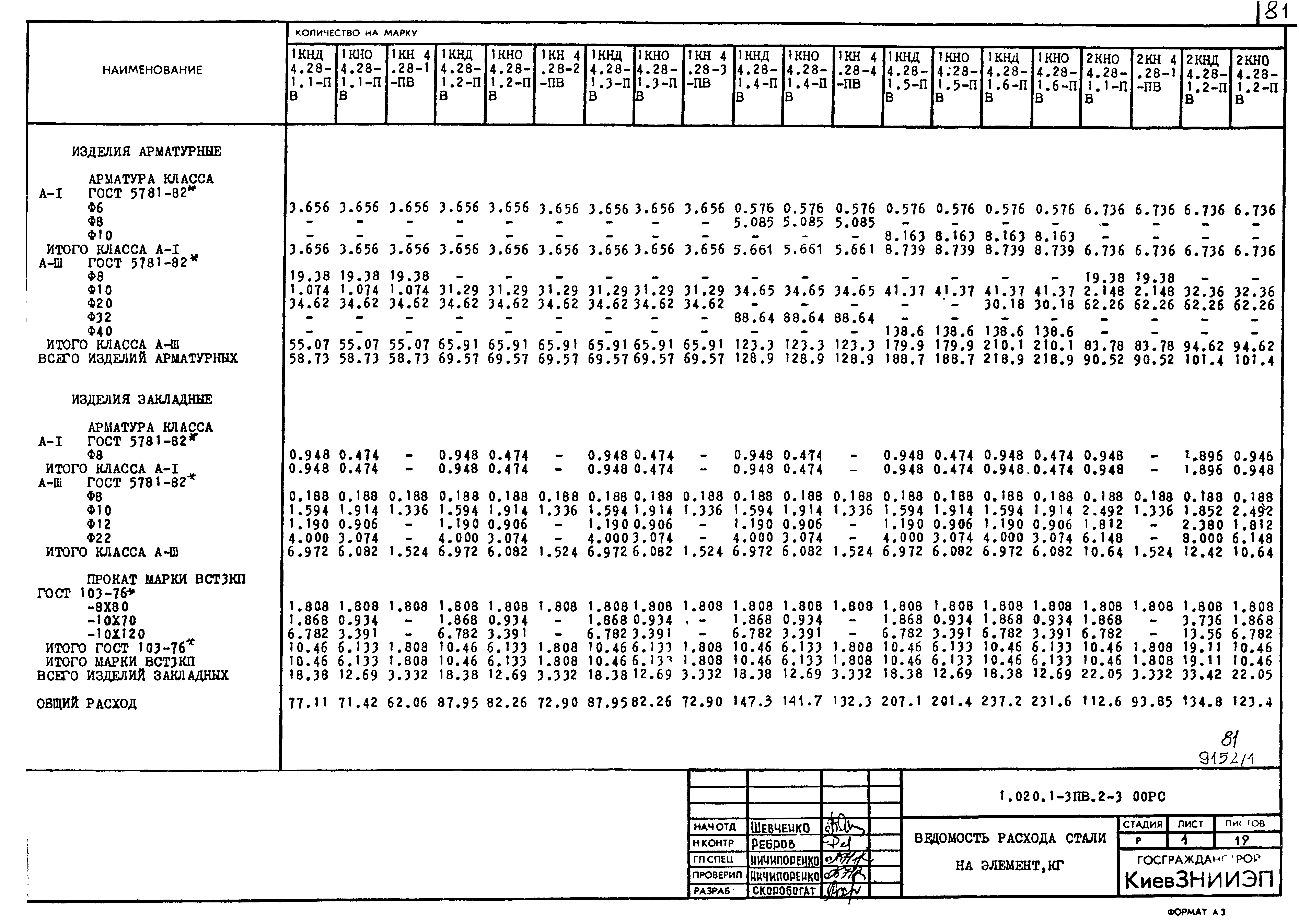 Серия 1.020.1-3пв