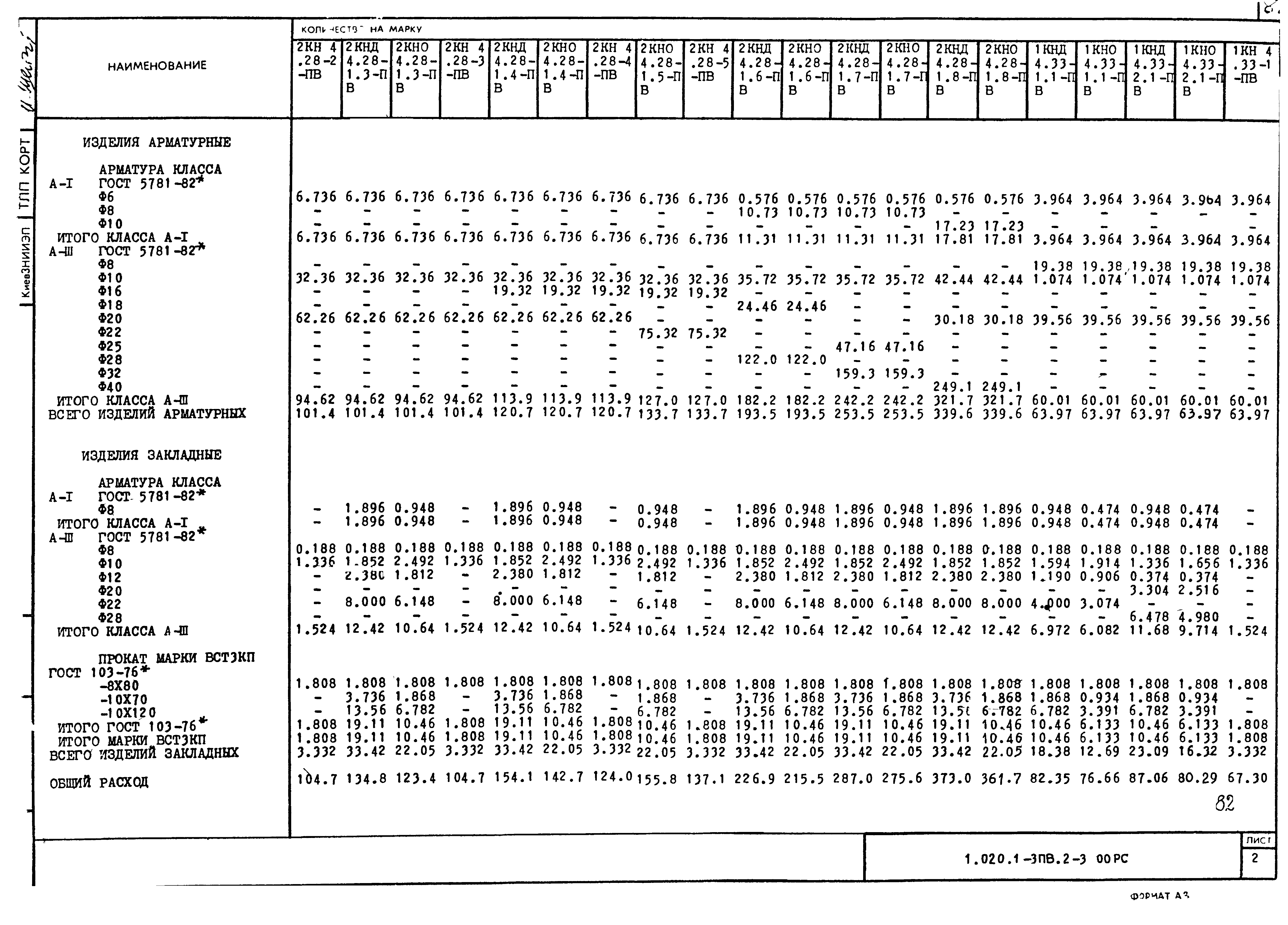 Серия 1.020.1-3пв