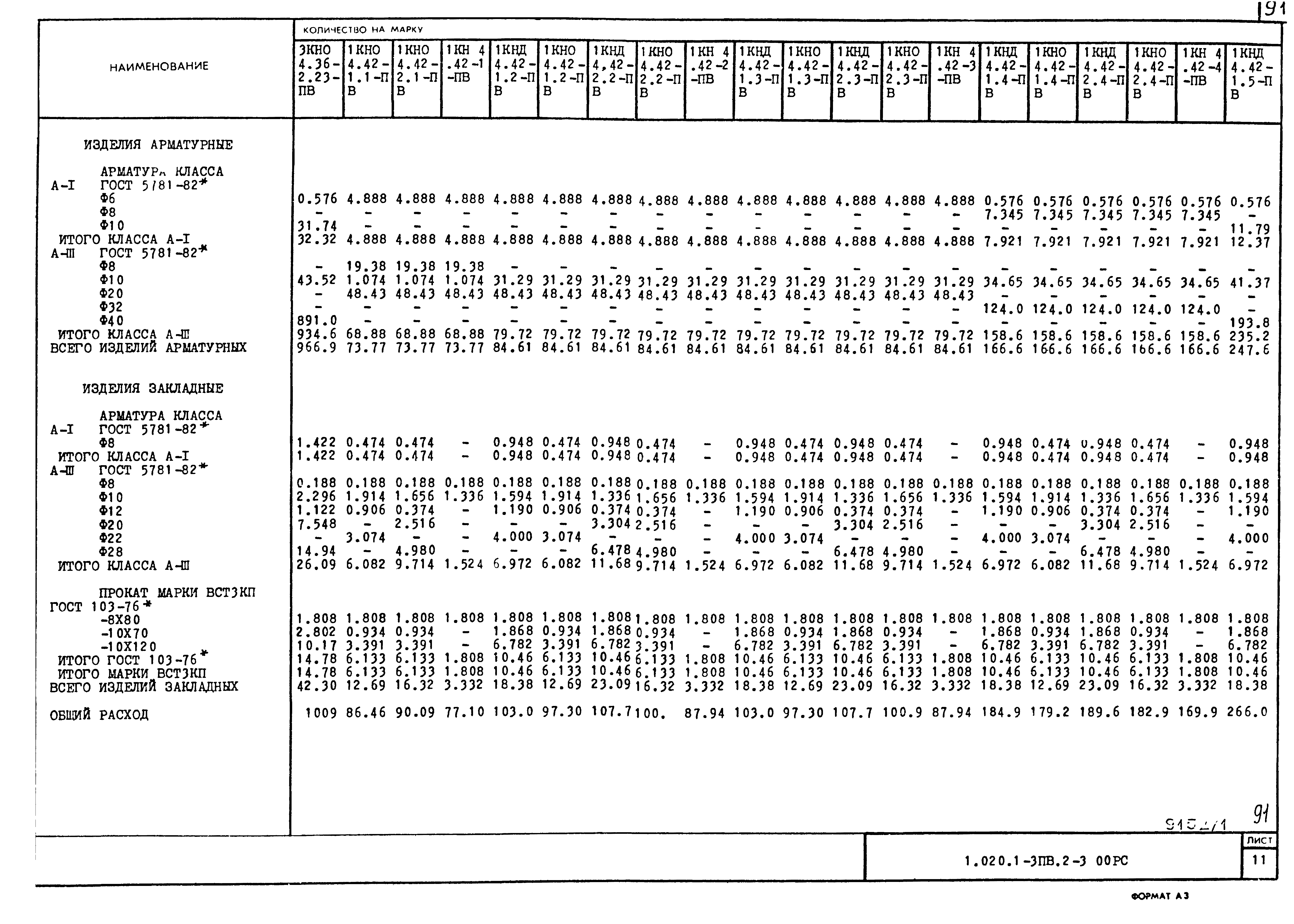 Серия 1.020.1-3пв