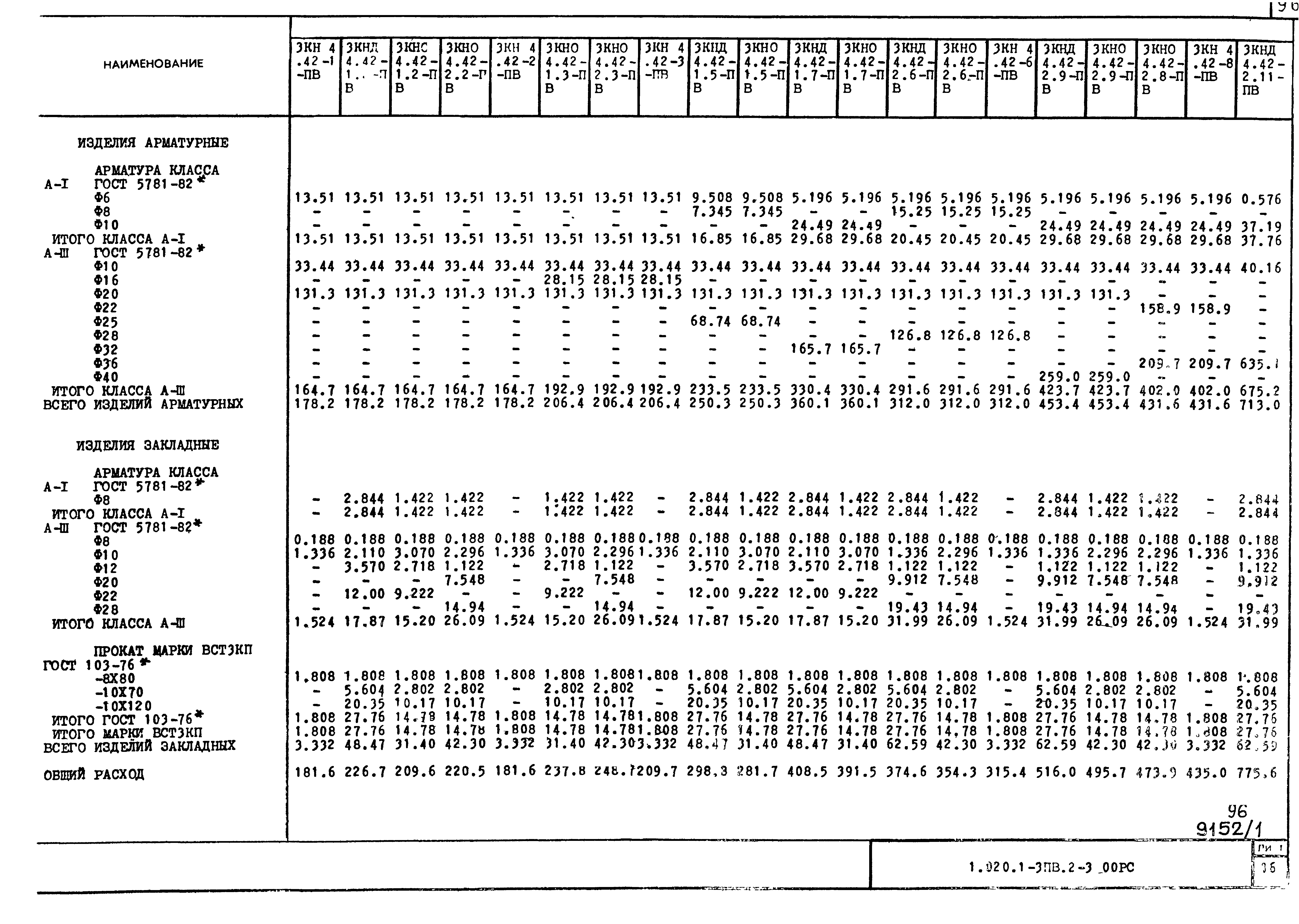 Серия 1.020.1-3пв