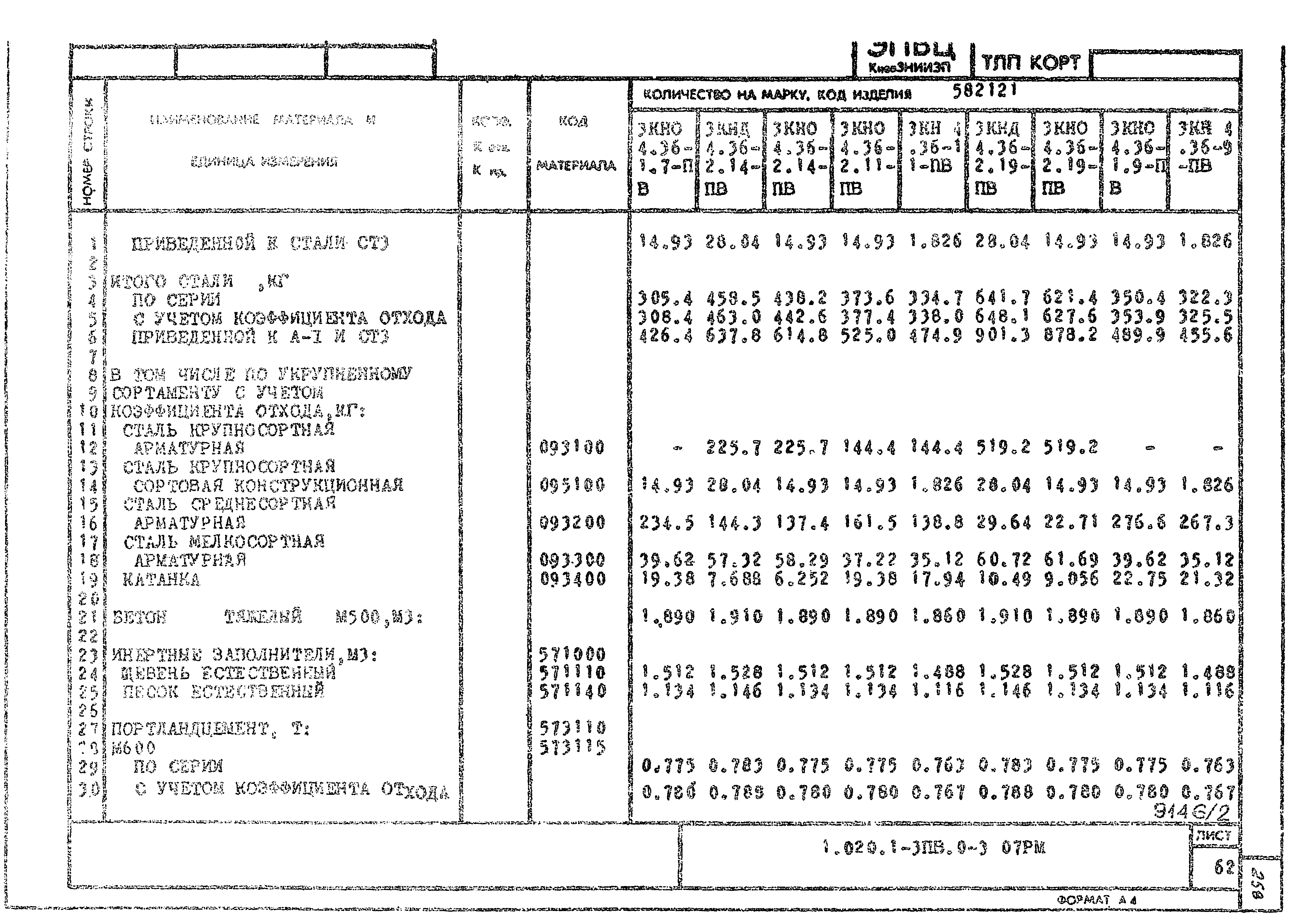 Серия 1.020.1-3пв