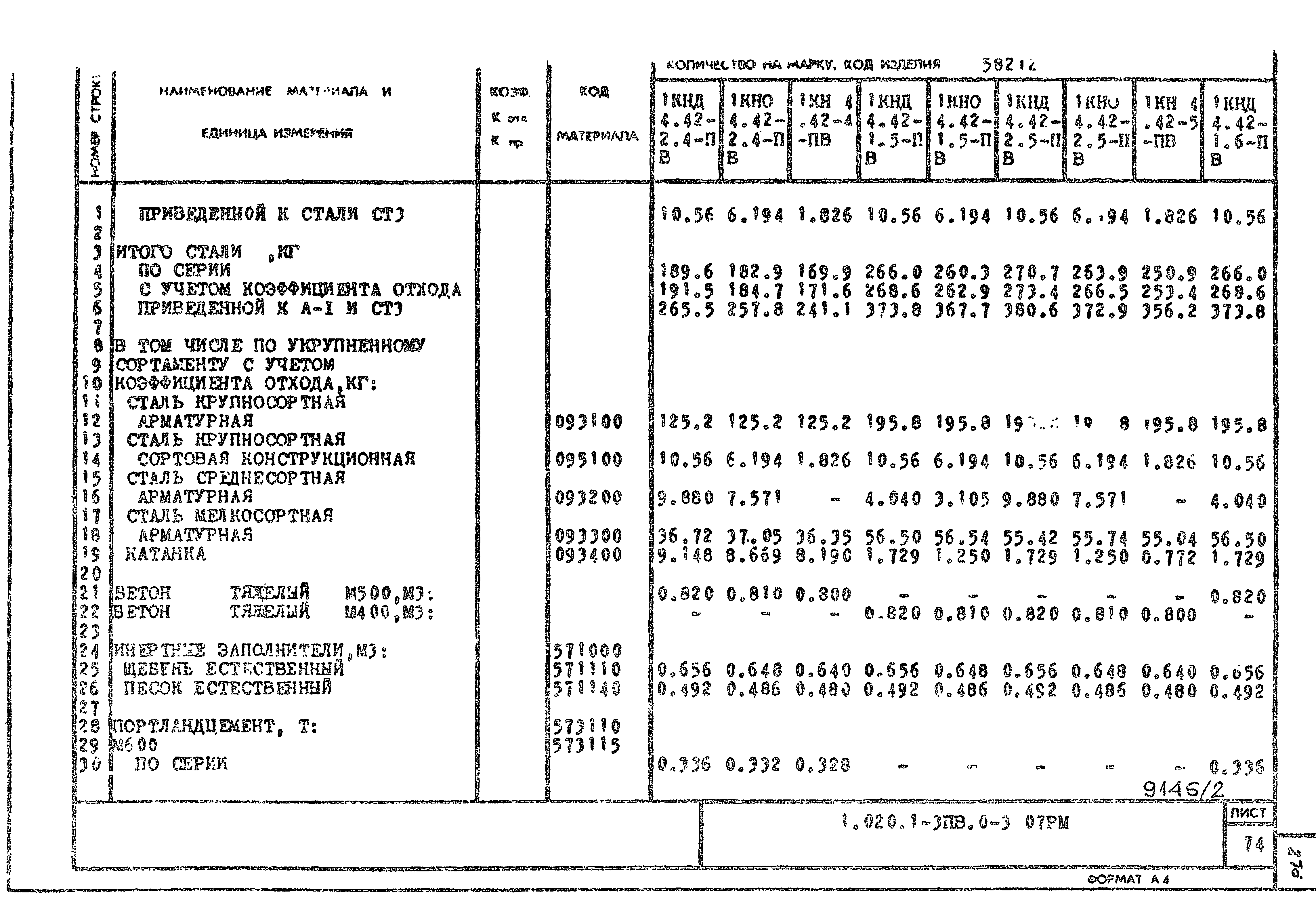 Серия 1.020.1-3пв