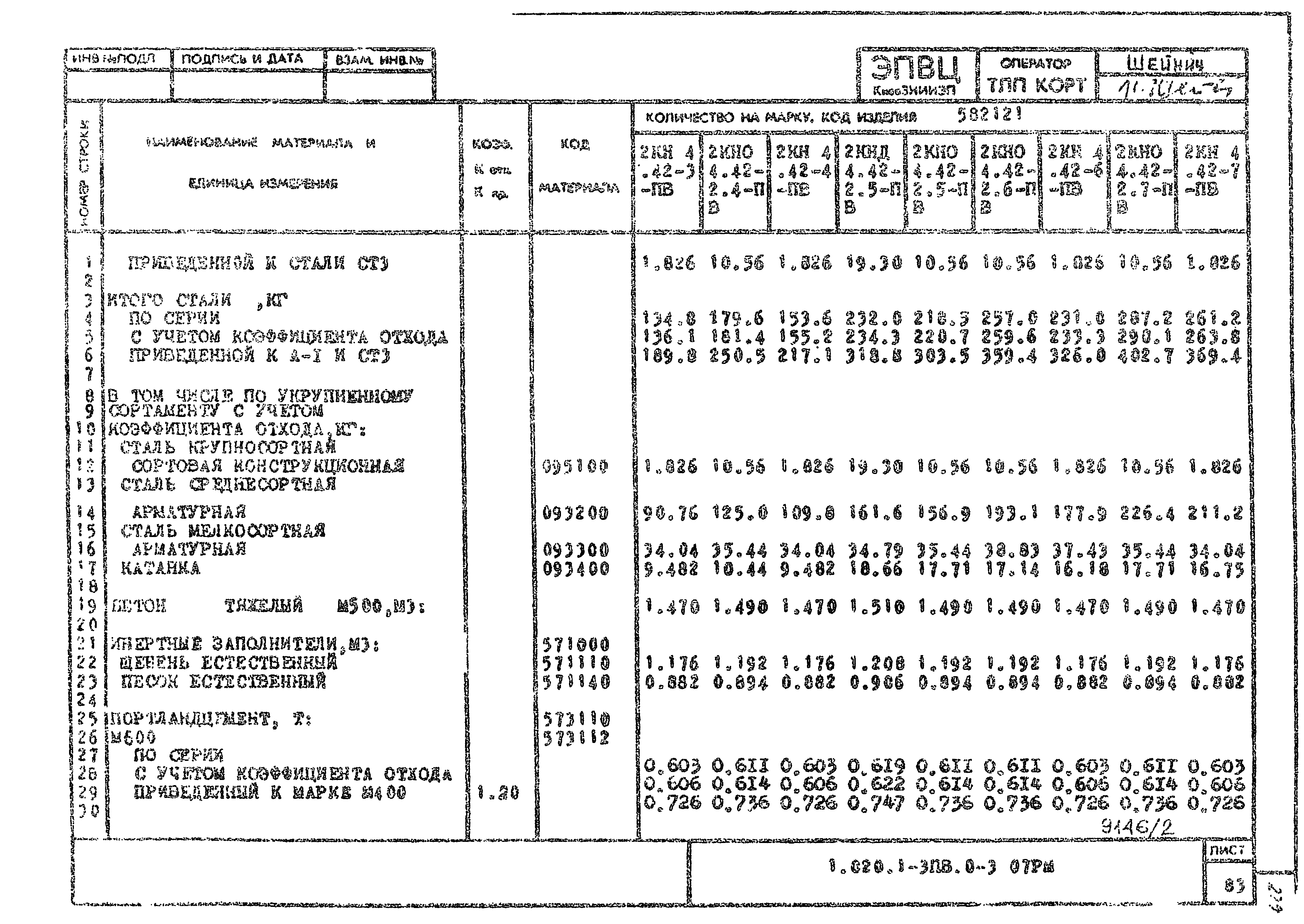 Серия 1.020.1-3пв