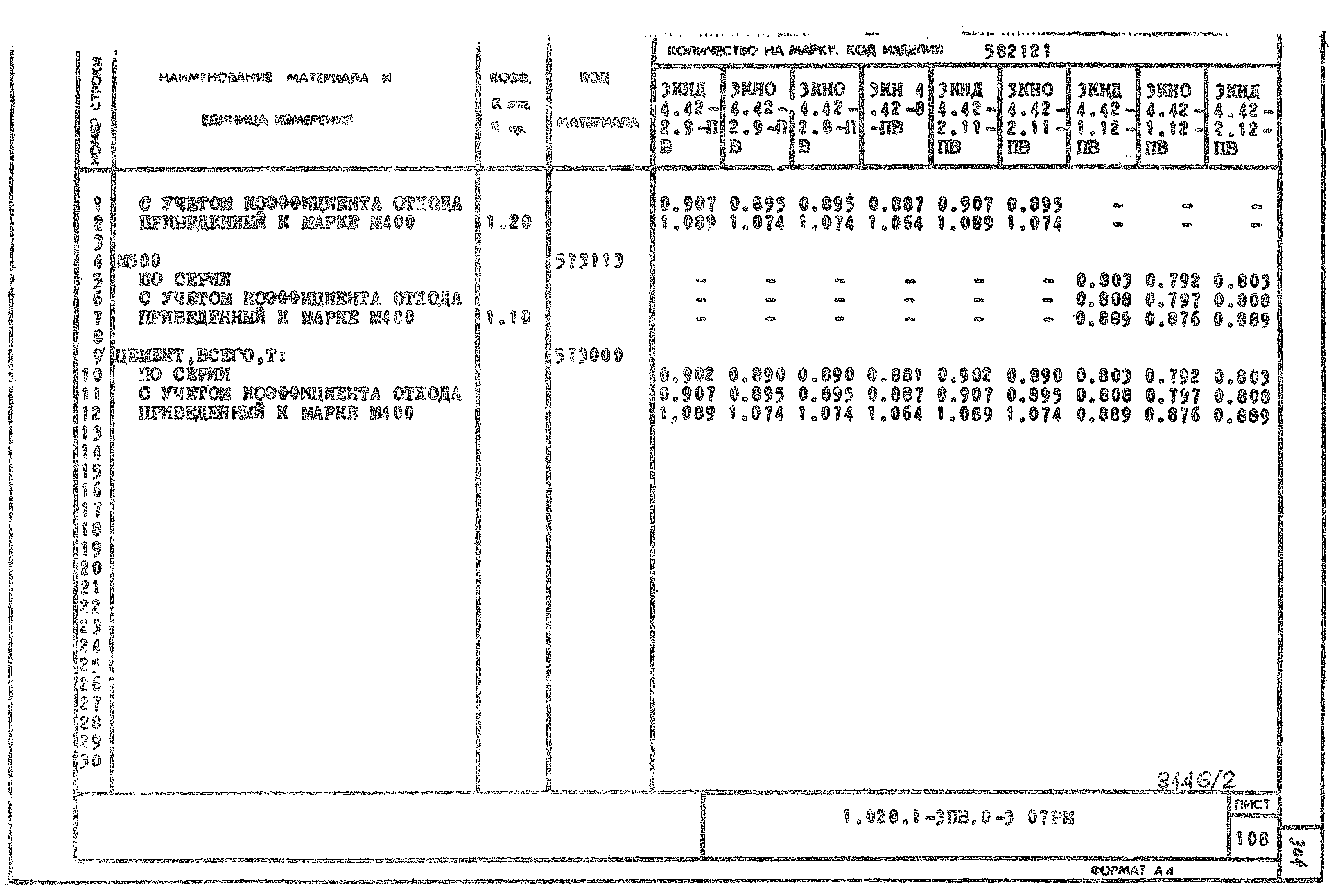 Серия 1.020.1-3пв