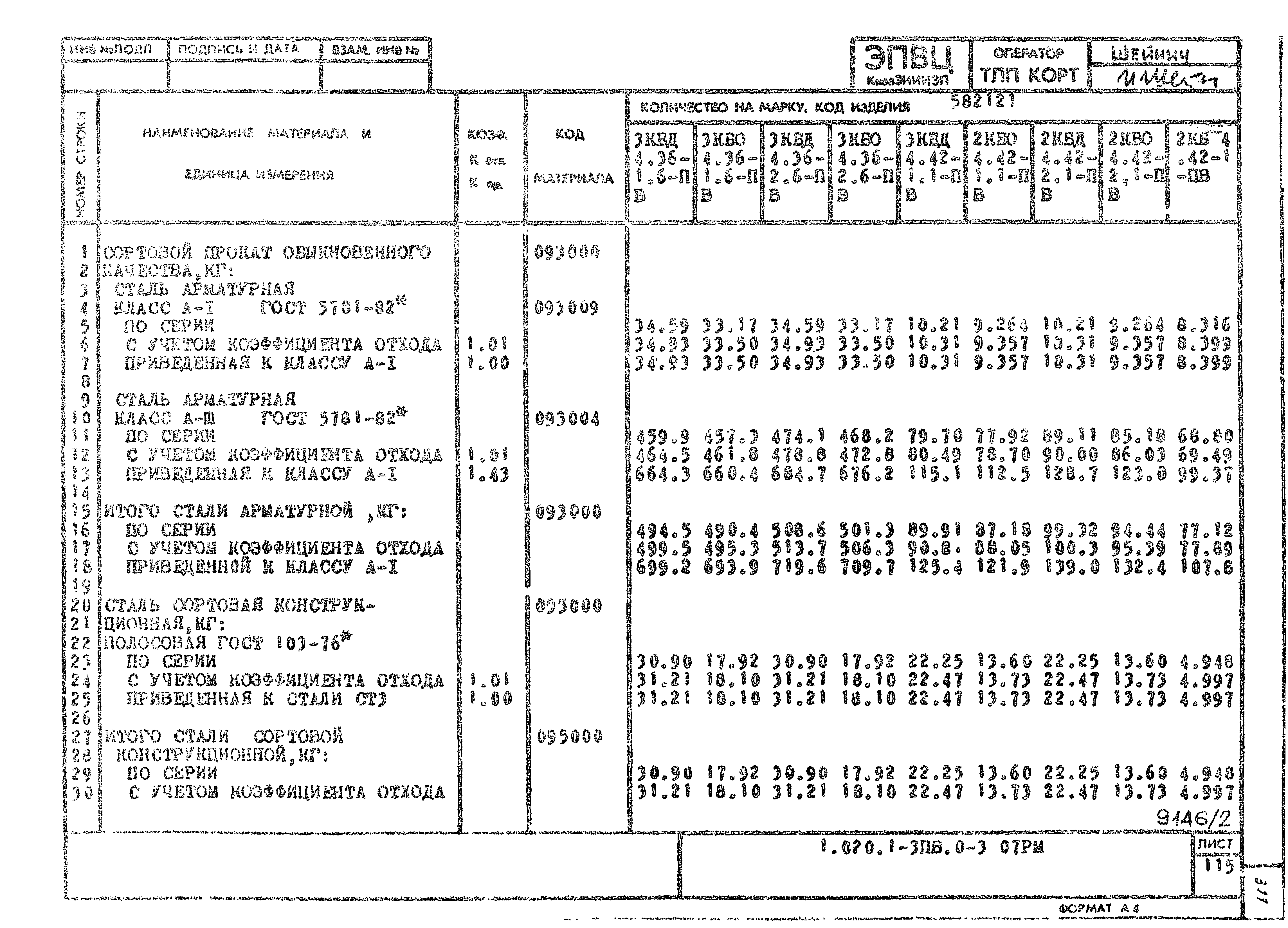 Серия 1.020.1-3пв